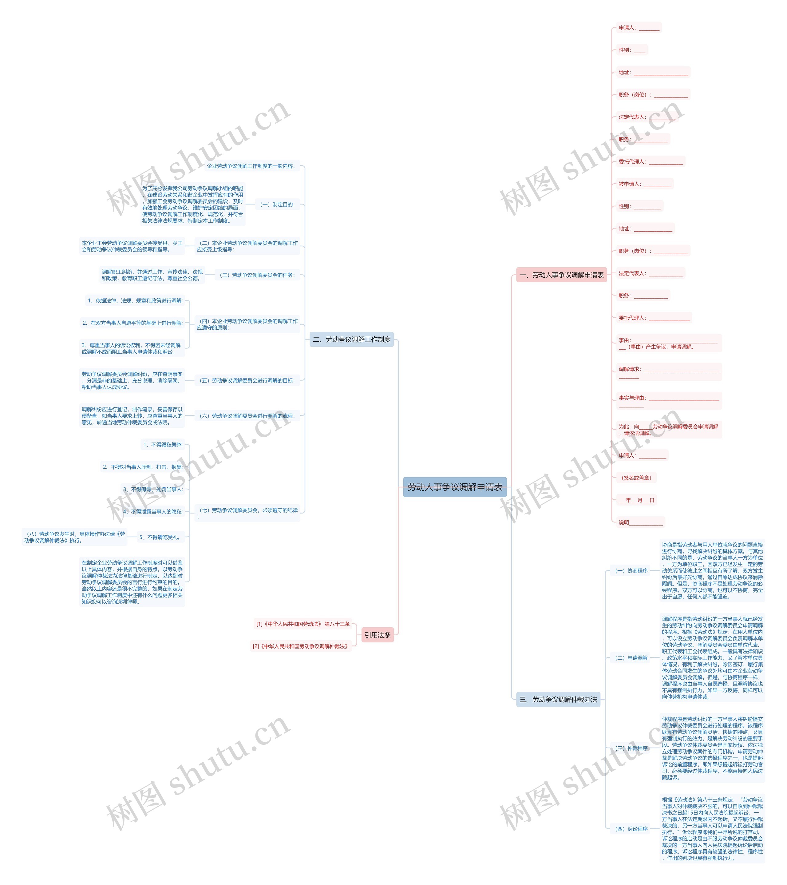 劳动人事争议调解申请表思维导图