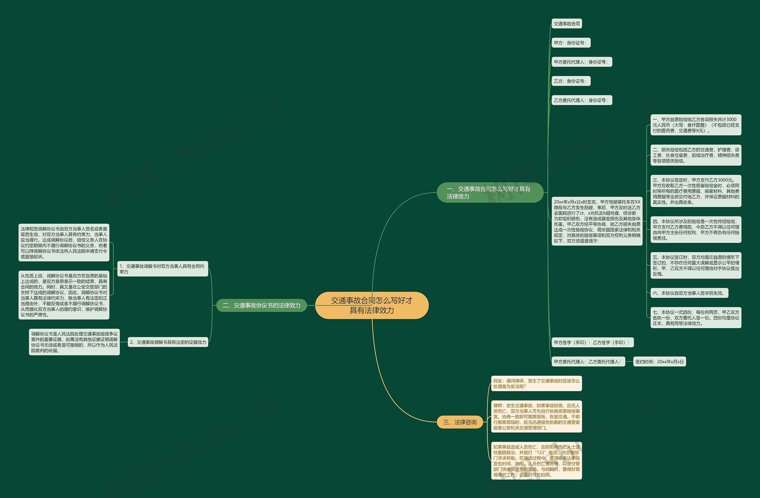 交通事故合同怎么写好才具有法律效力 交通事故合同怎么写好才具有法律效力
