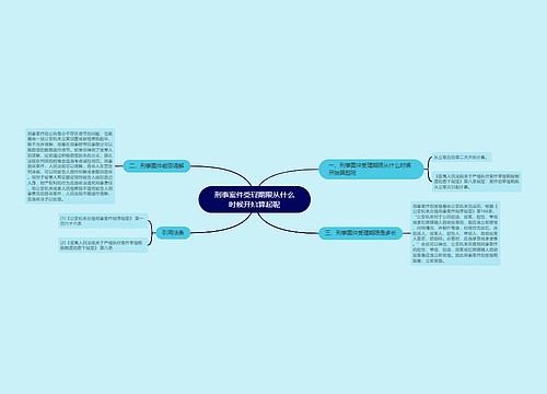 刑事案件受理期限从什么时候开始算起呢