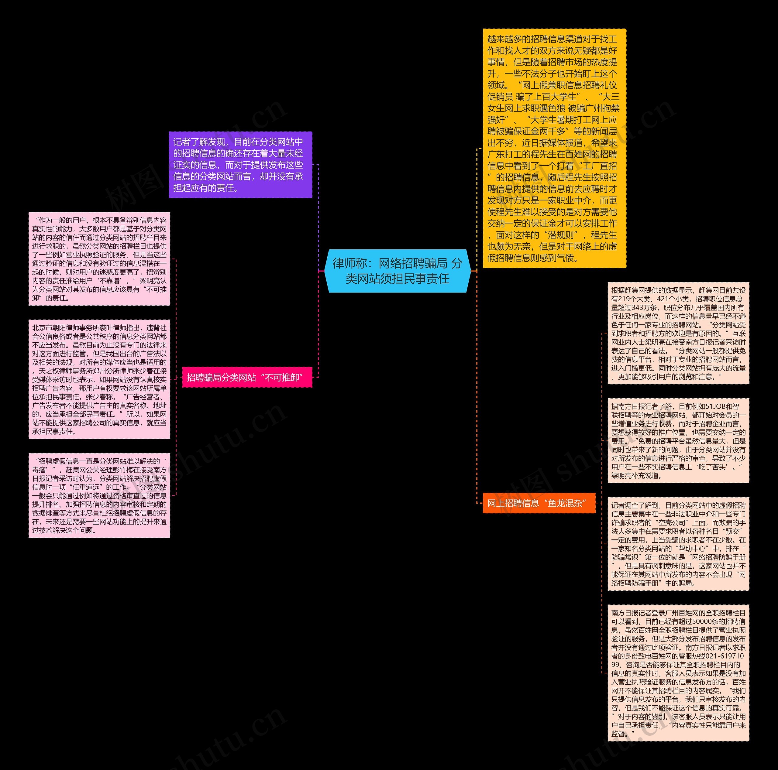 律师称：网络招聘骗局 分类网站须担民事责任