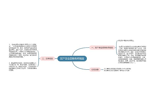 财产保全期限有何规定