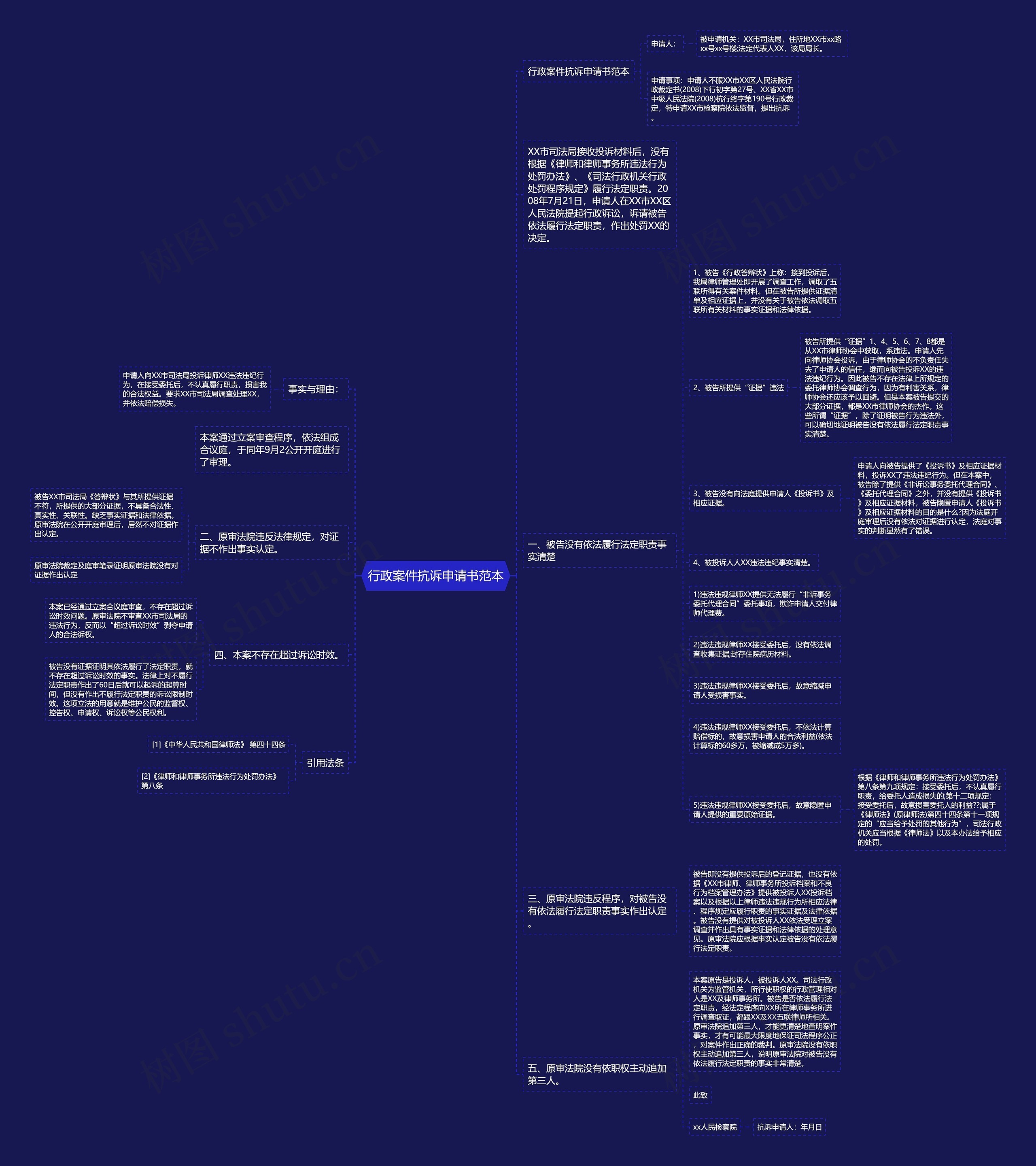 行政案件抗诉申请书范本思维导图