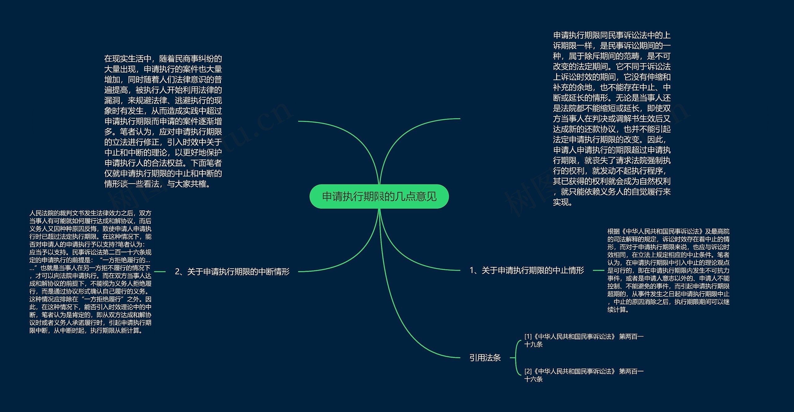 申请执行期限的几点意见 申请执行期限的几点意见