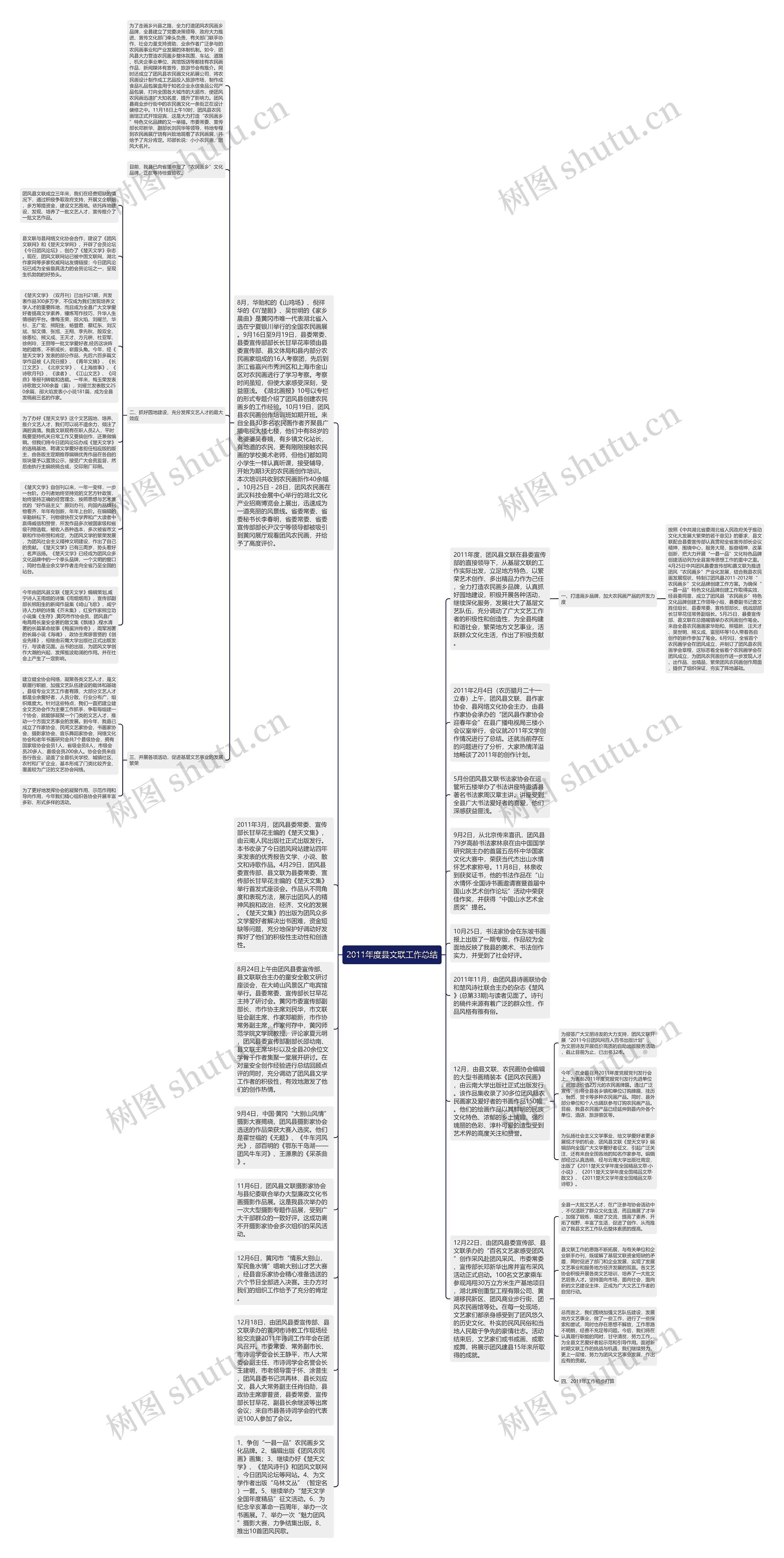 2011年度县文联工作总结