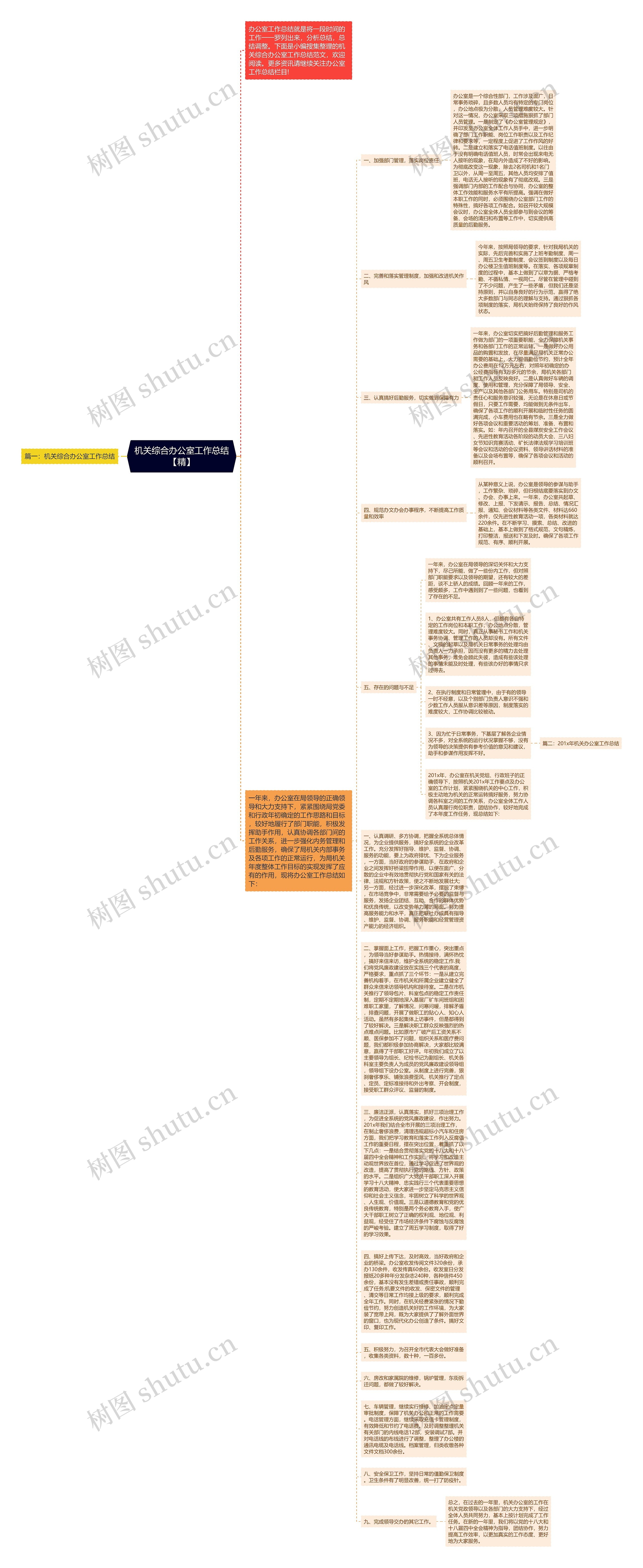 机关综合办公室工作总结【精】思维导图