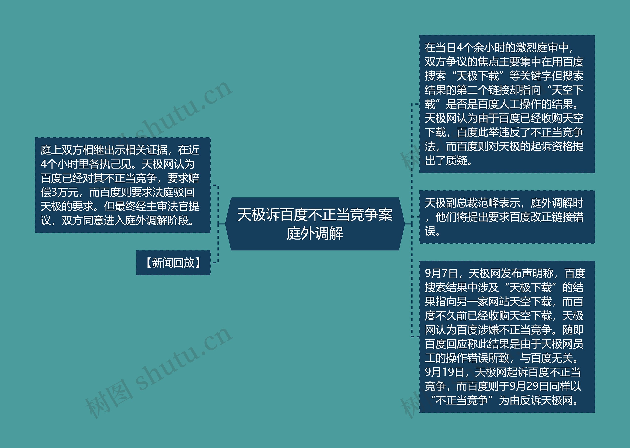 天极诉百度不正当竞争案庭外调解