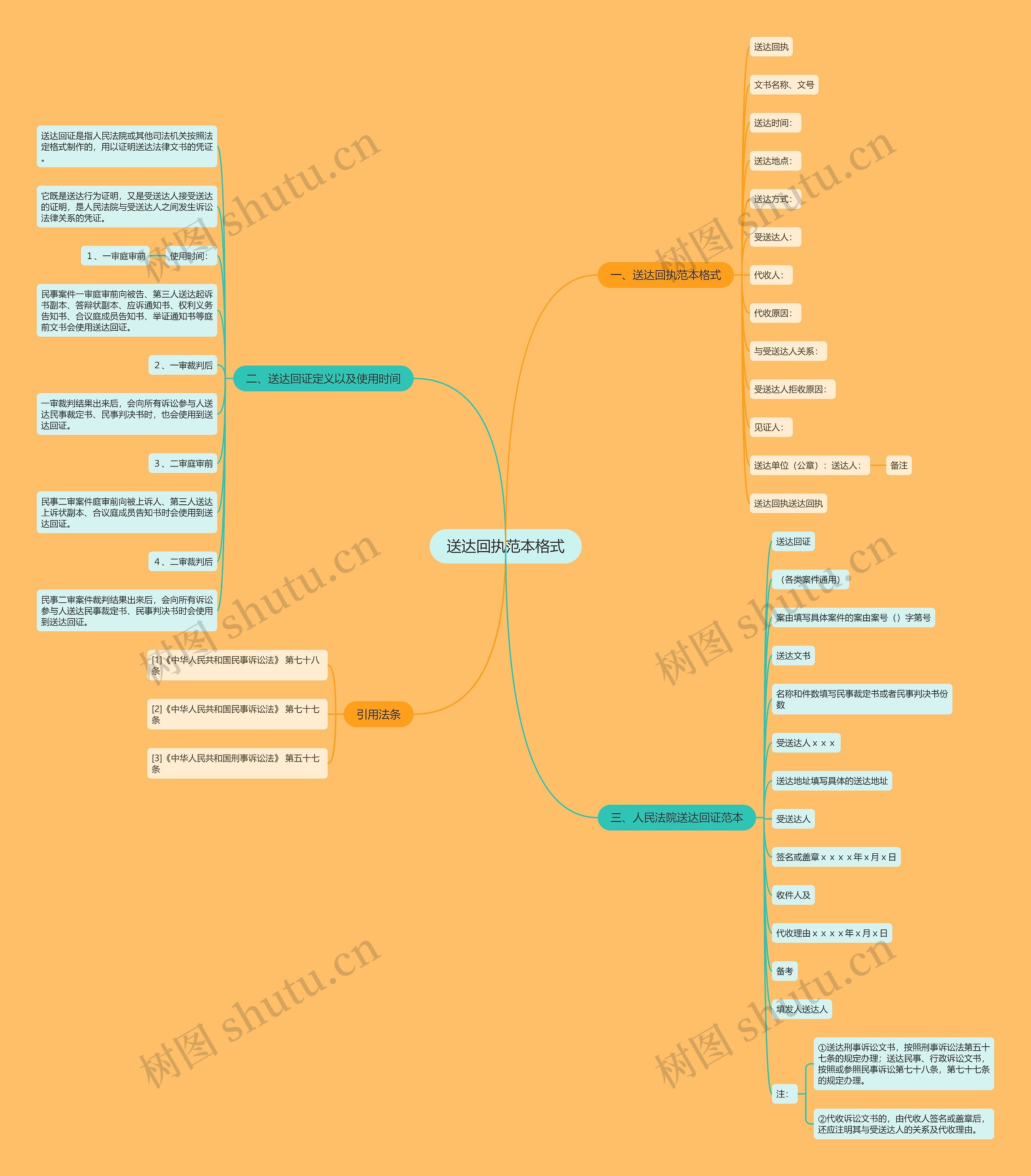 送达回执范本格式思维导图