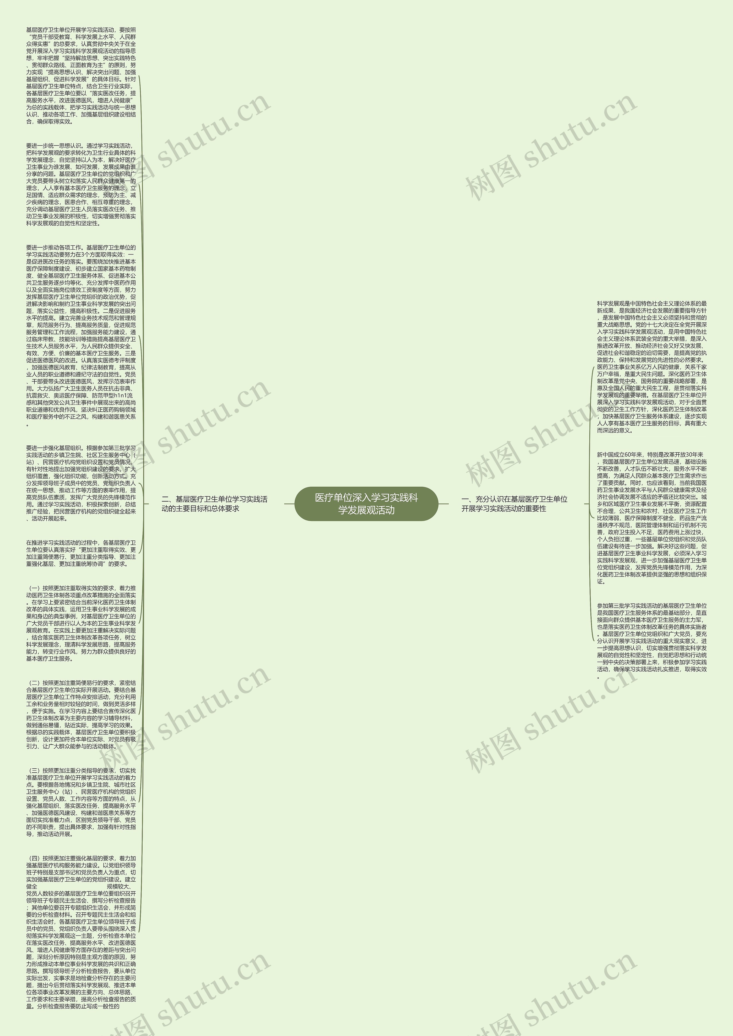 医疗单位深入学习实践科学发展观活动思维导图