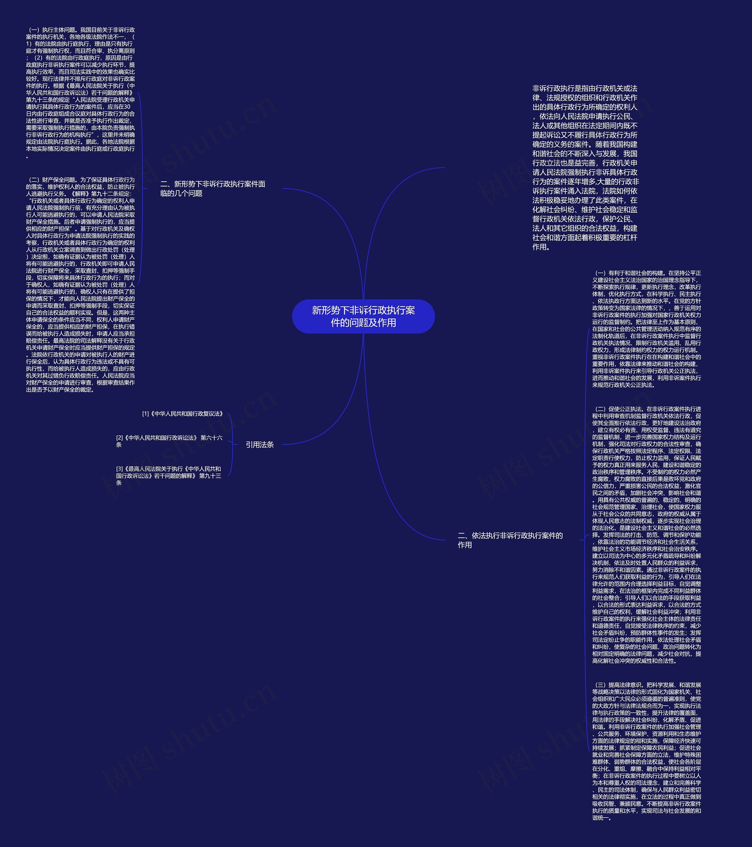 新形势下非诉行政执行案件的问题及作用思维导图