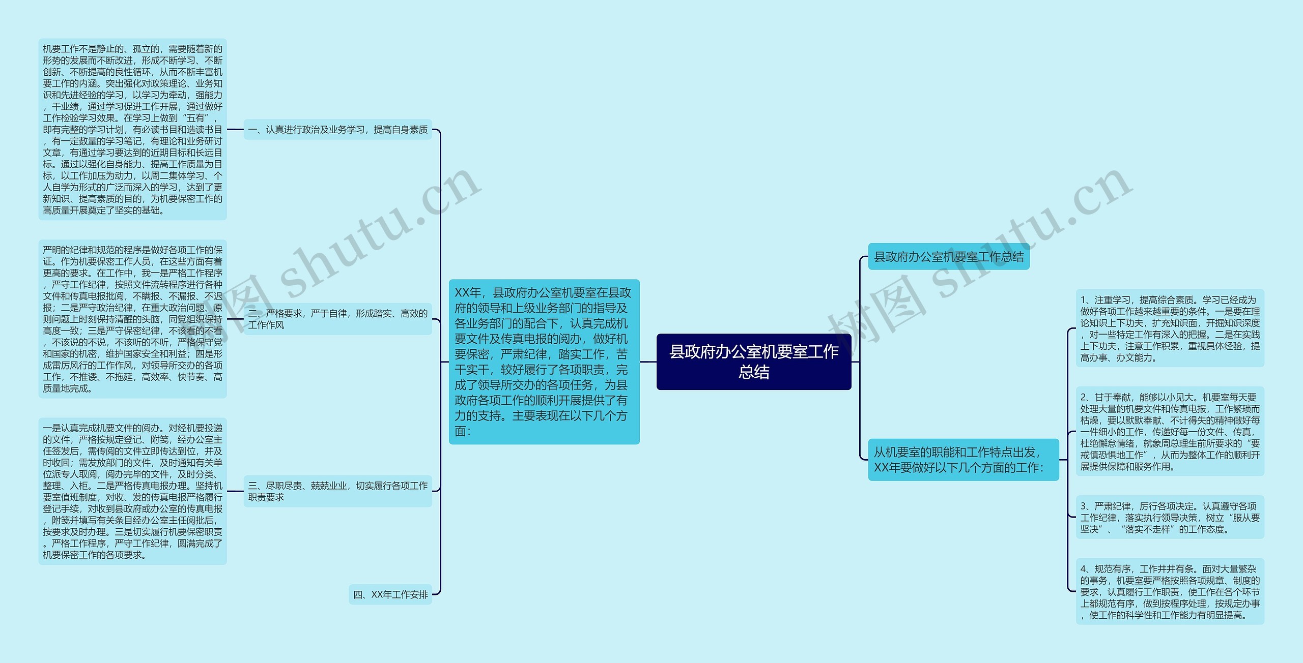 县政府办公室机要室工作总结思维导图