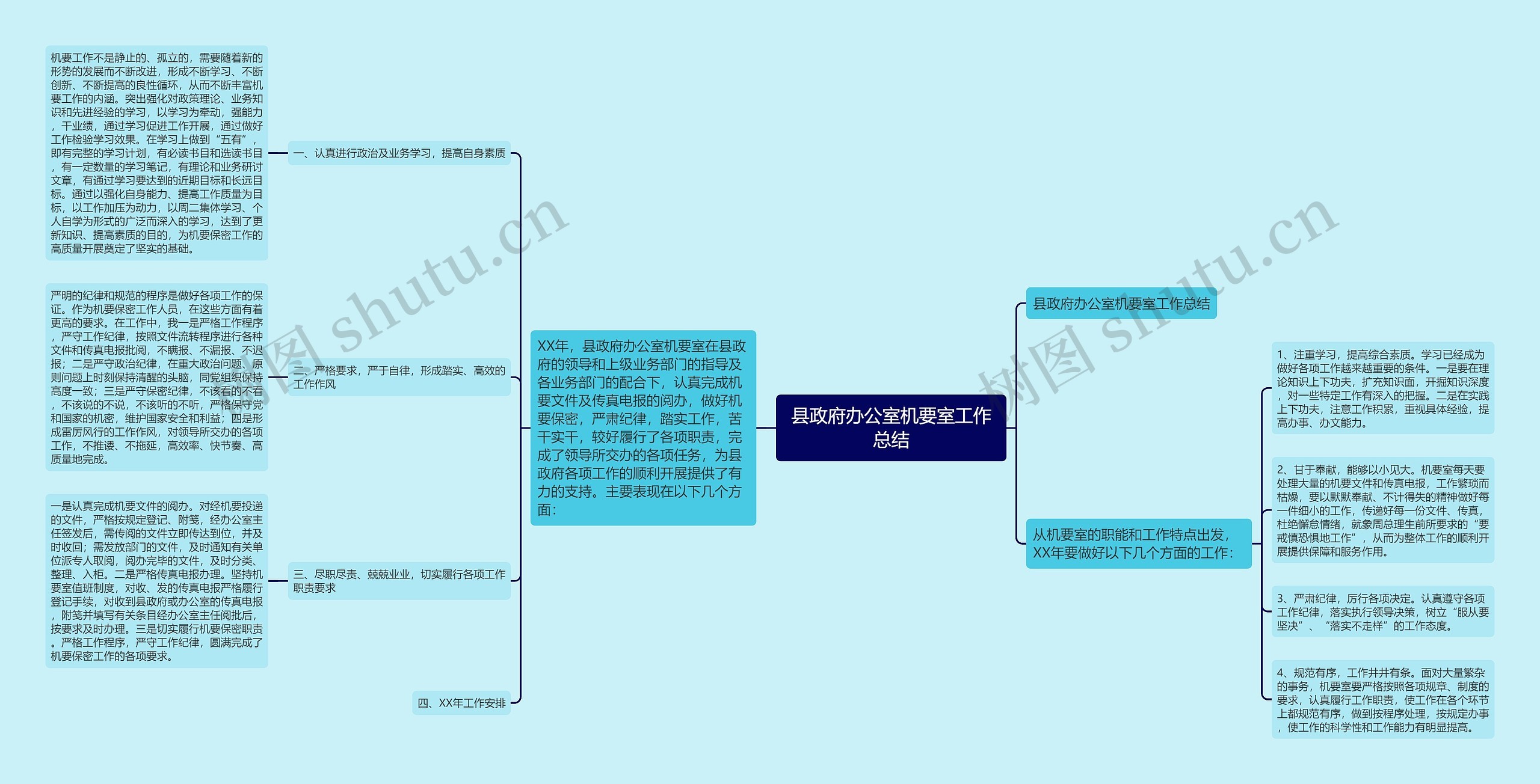 县政府办公室机要室工作总结 县政府办公室机要室工作总结