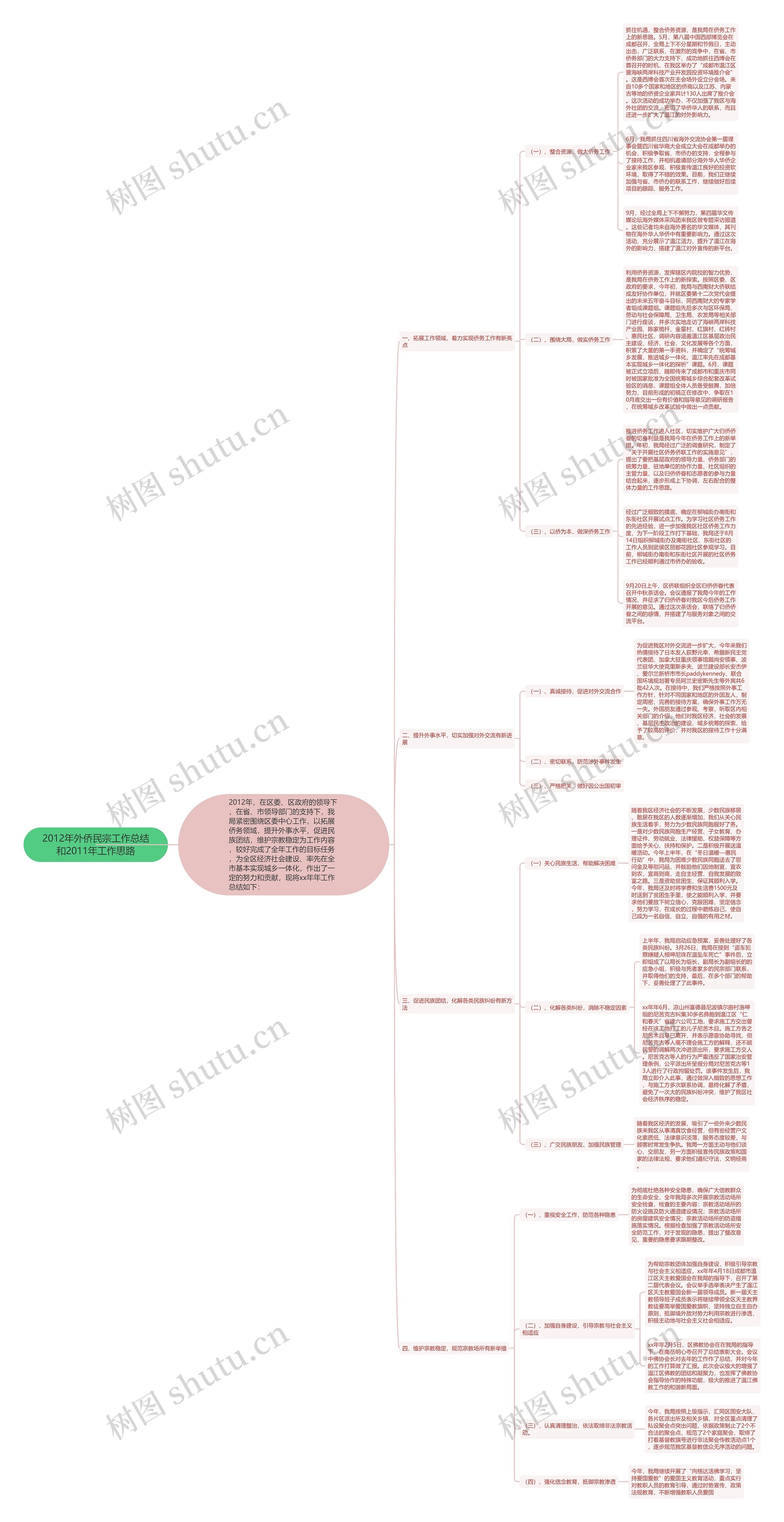 2012年外侨民宗工作总结和2011年工作思路 2012年外侨民宗工作总结和2011年工作思路