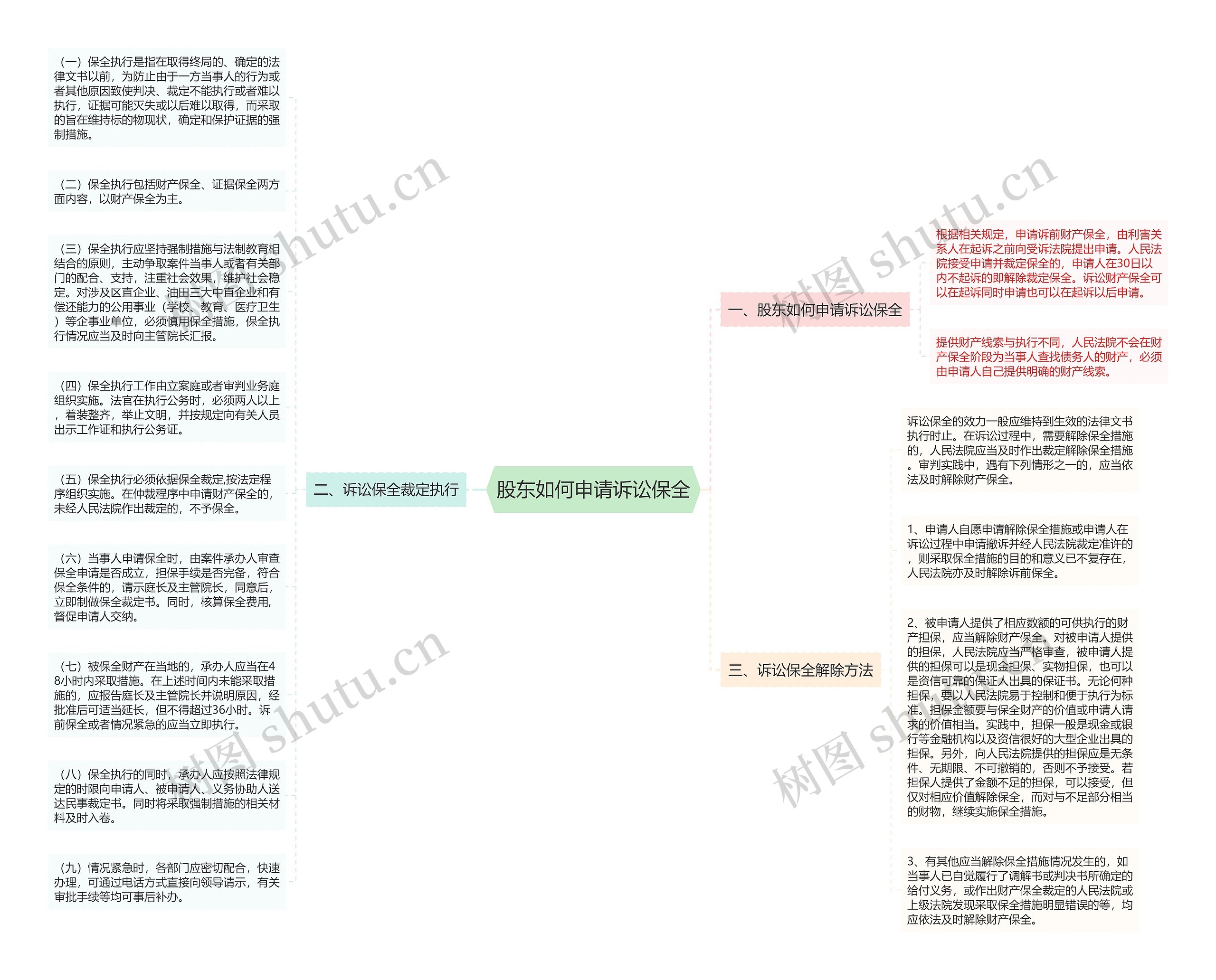 股东如何申请诉讼保全