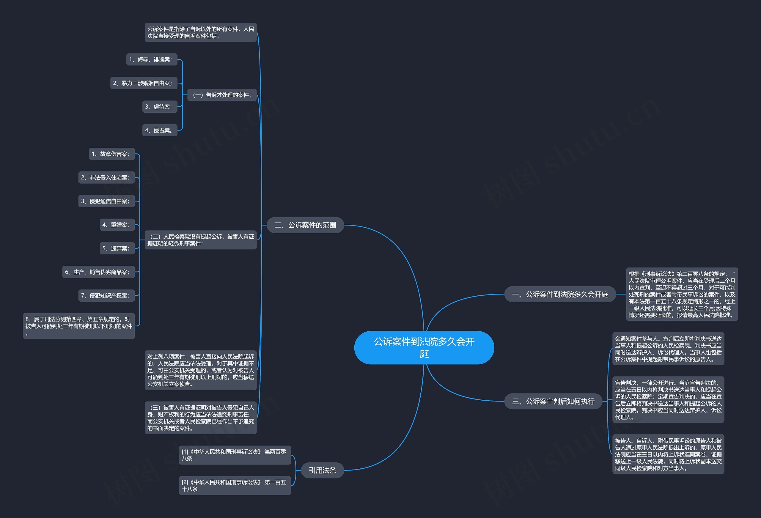 公诉案件到法院多久会开庭思维导图