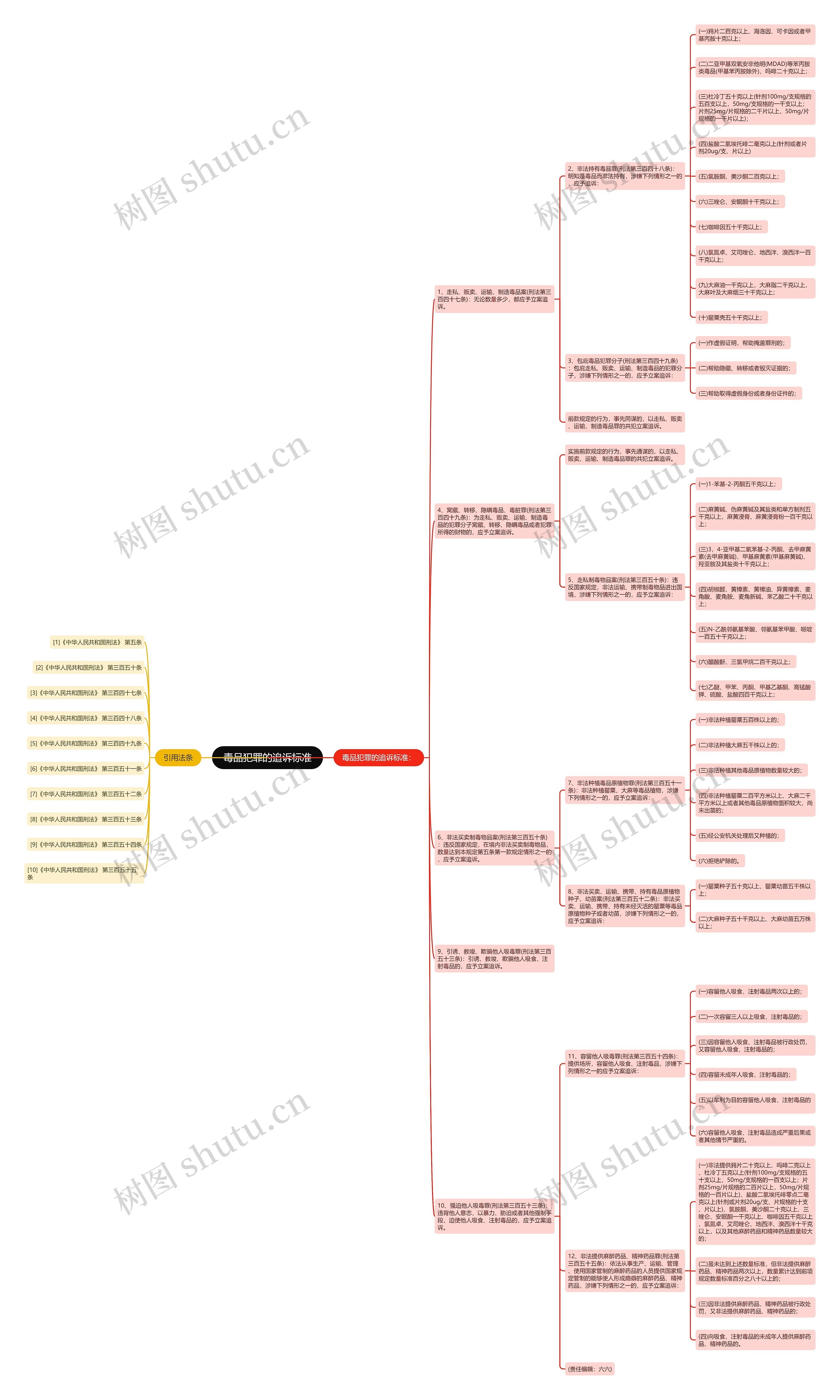 毒品犯罪的追诉标准 毒品犯罪的追诉标准