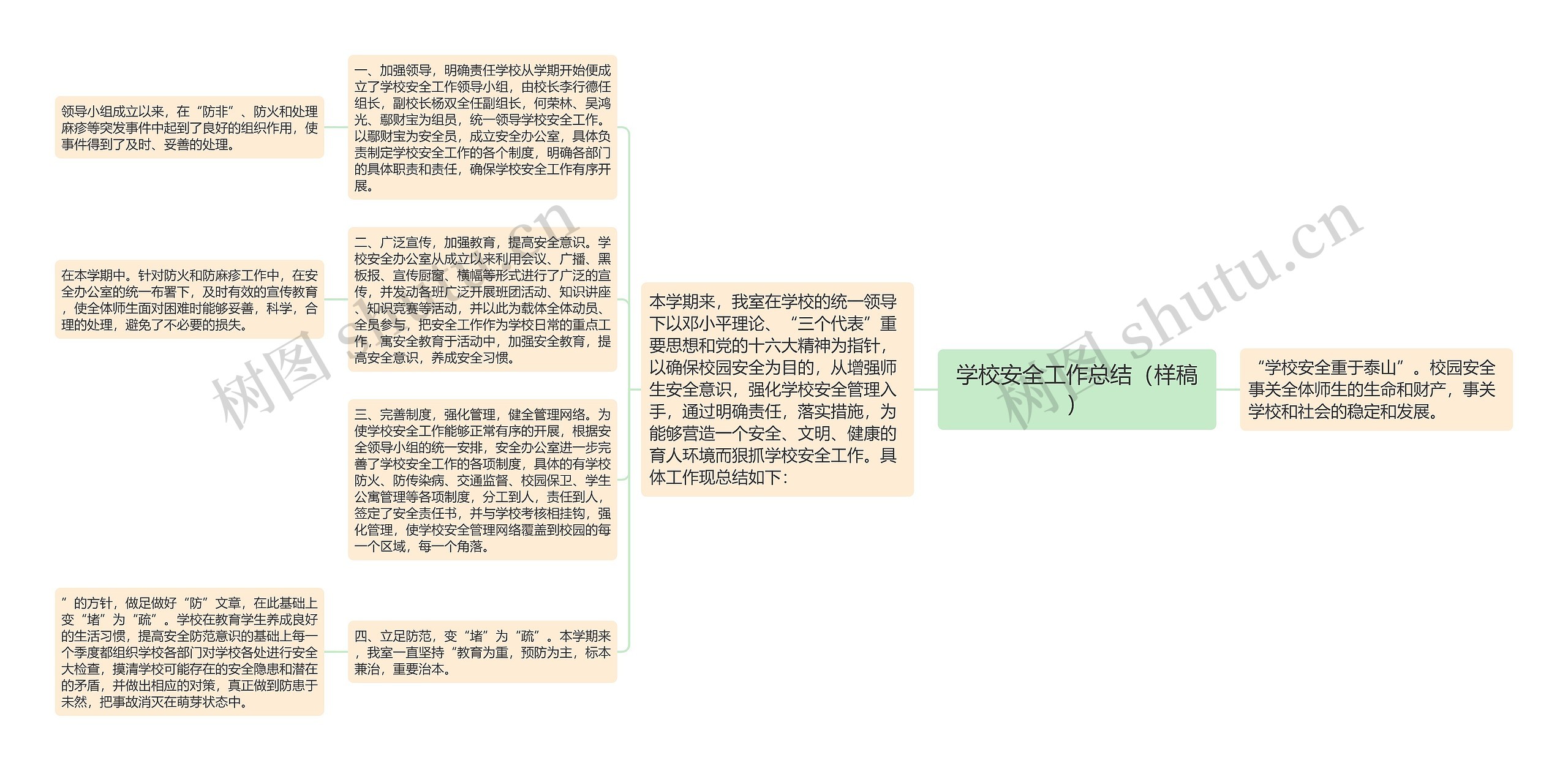 学校安全工作总结（样稿）思维导图