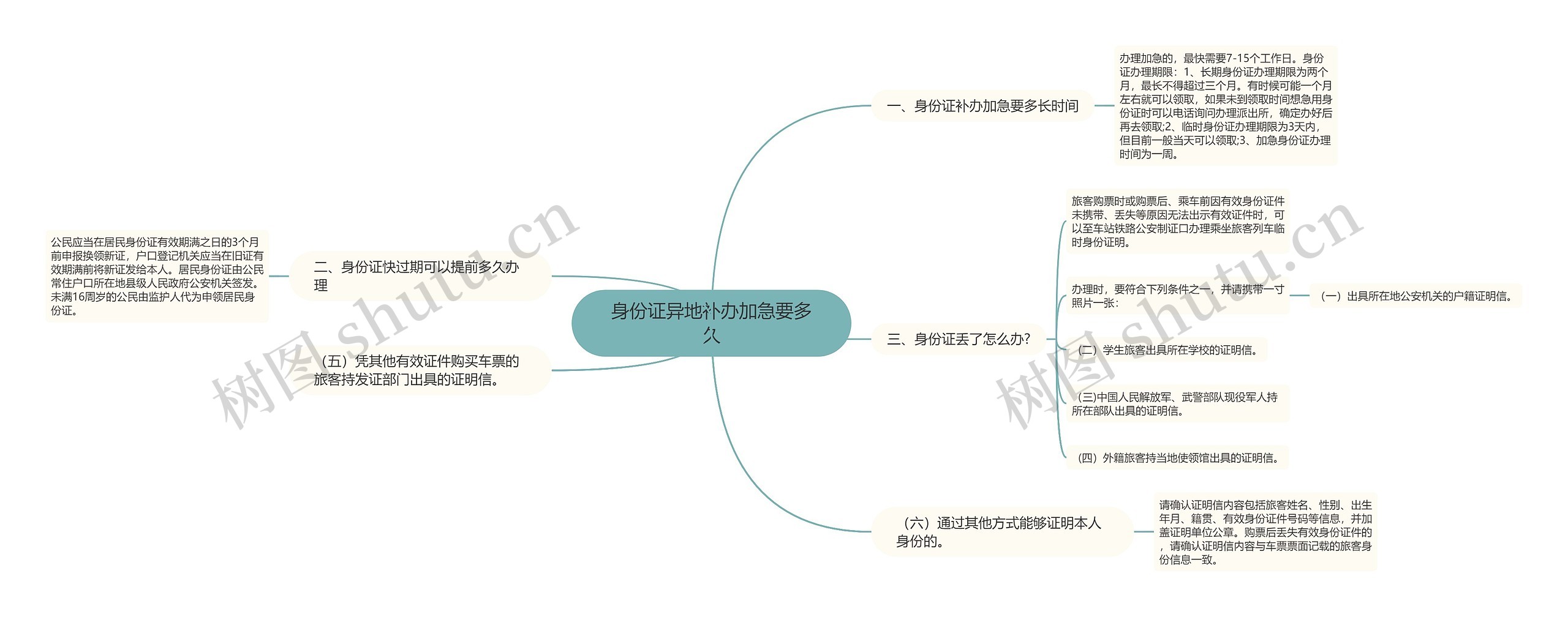 身份证异地补办加急要多久思维导图