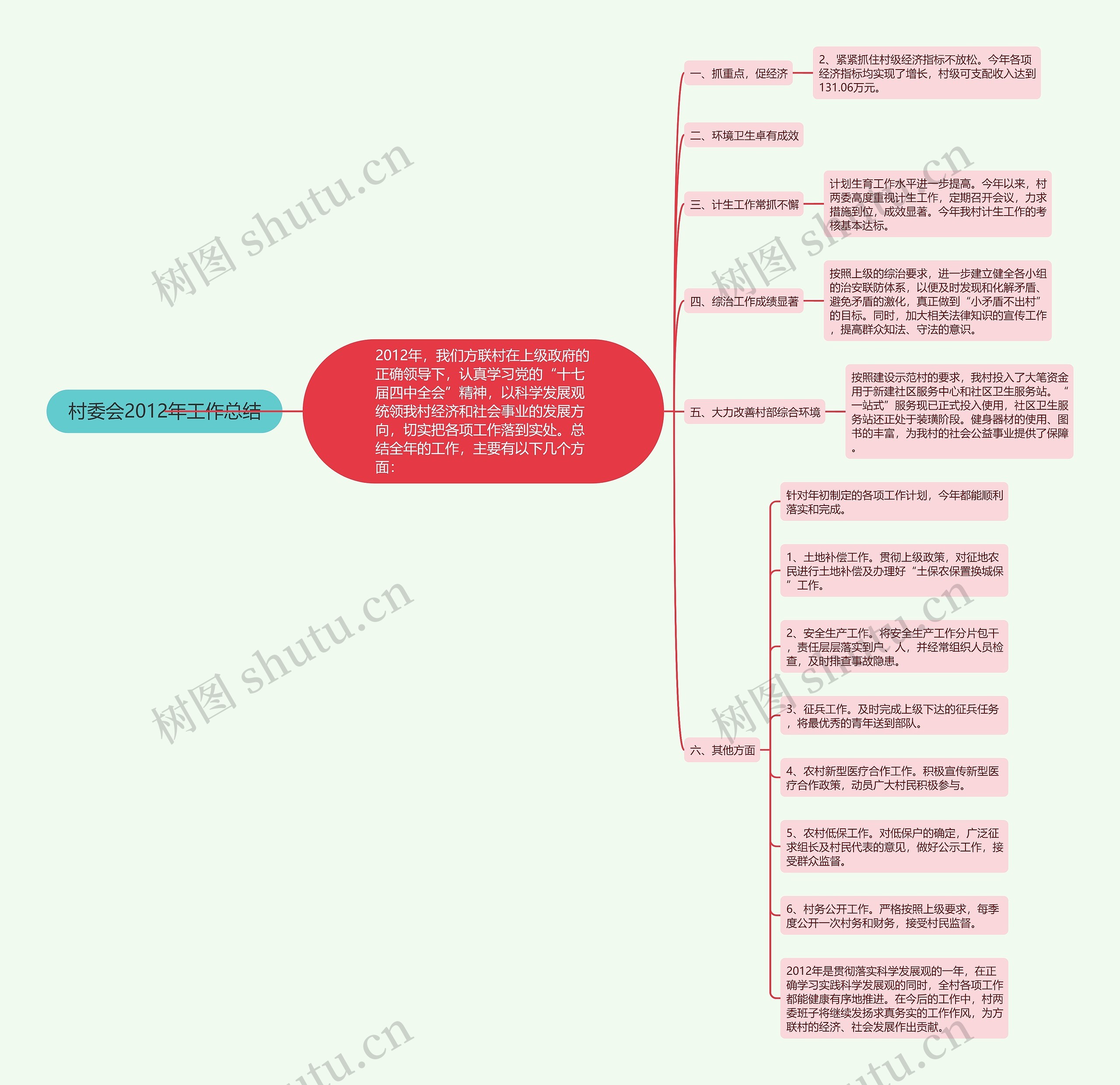 村委会2012年工作总结思维导图