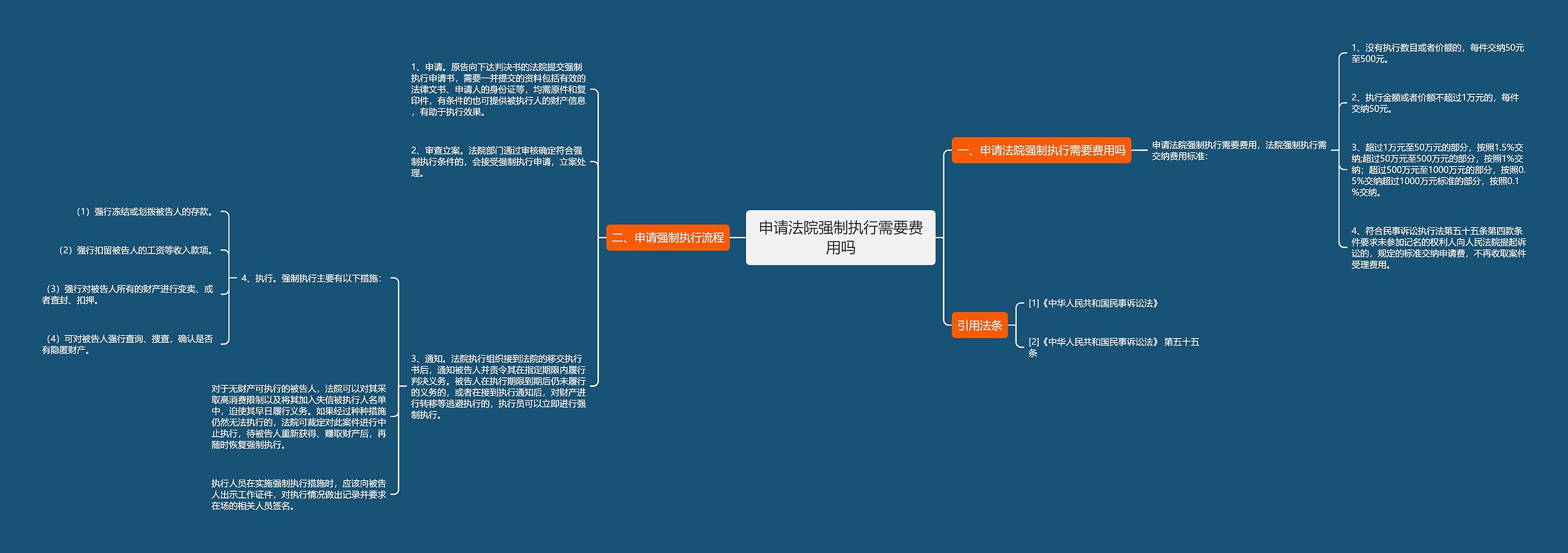 申请法院强制执行需要费用吗