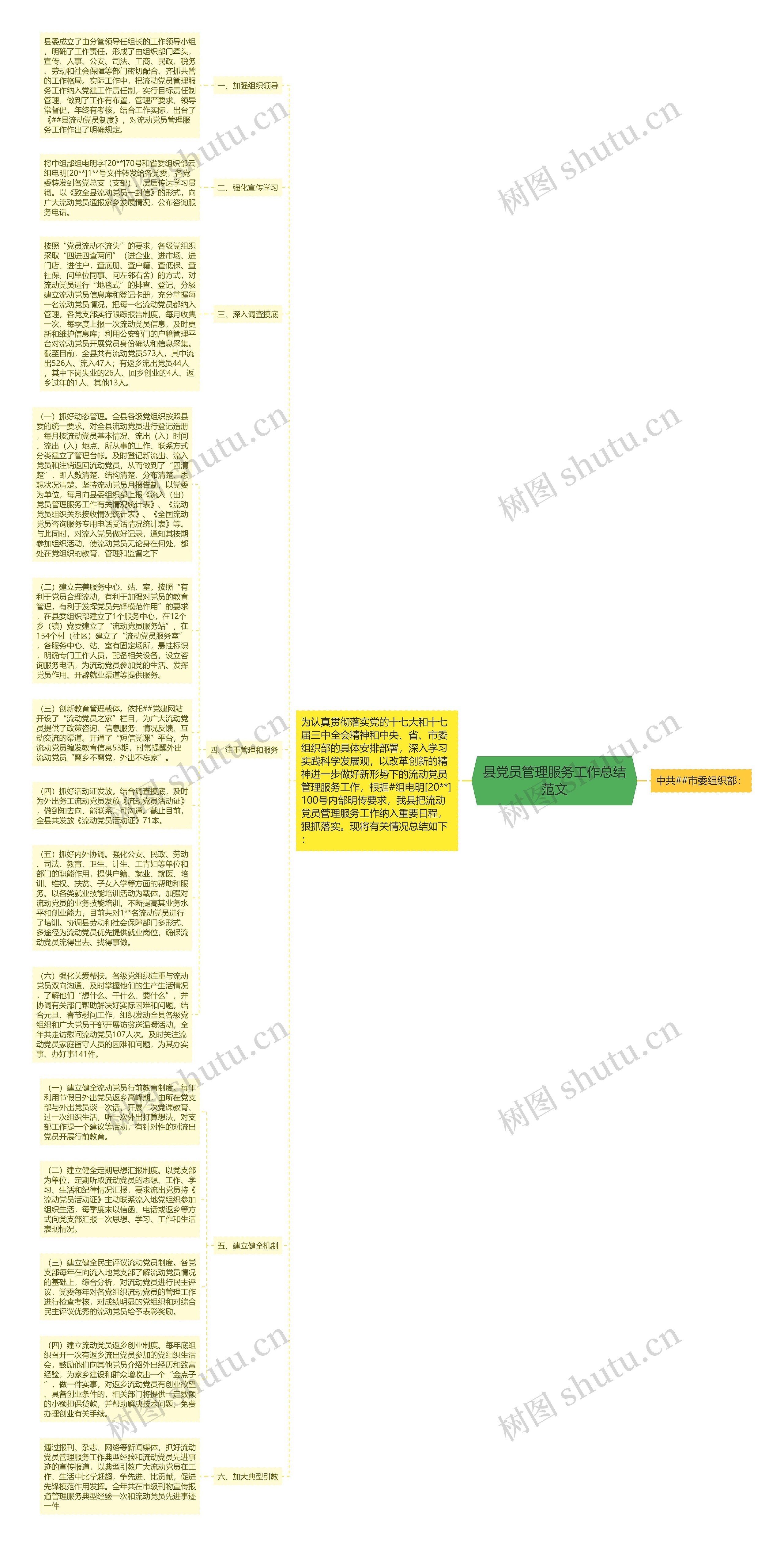 县党员管理服务工作总结范文