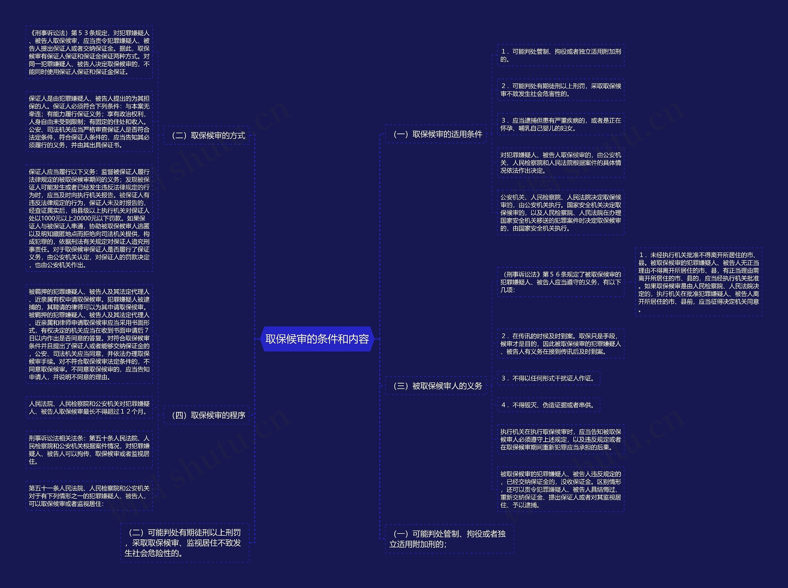 取保候审的条件和内容思维导图