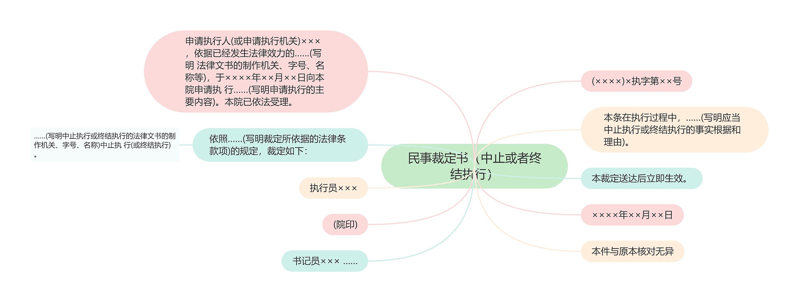 民事裁定书（中止或者终结执行）