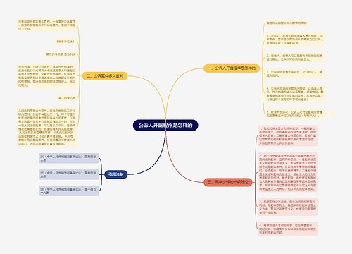 公诉人开庭程序是怎样的