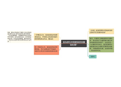 追加原告未到庭是否按撤诉处理？