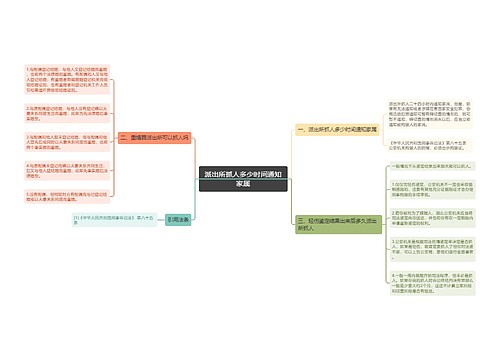 派出所抓人多少时间通知家属