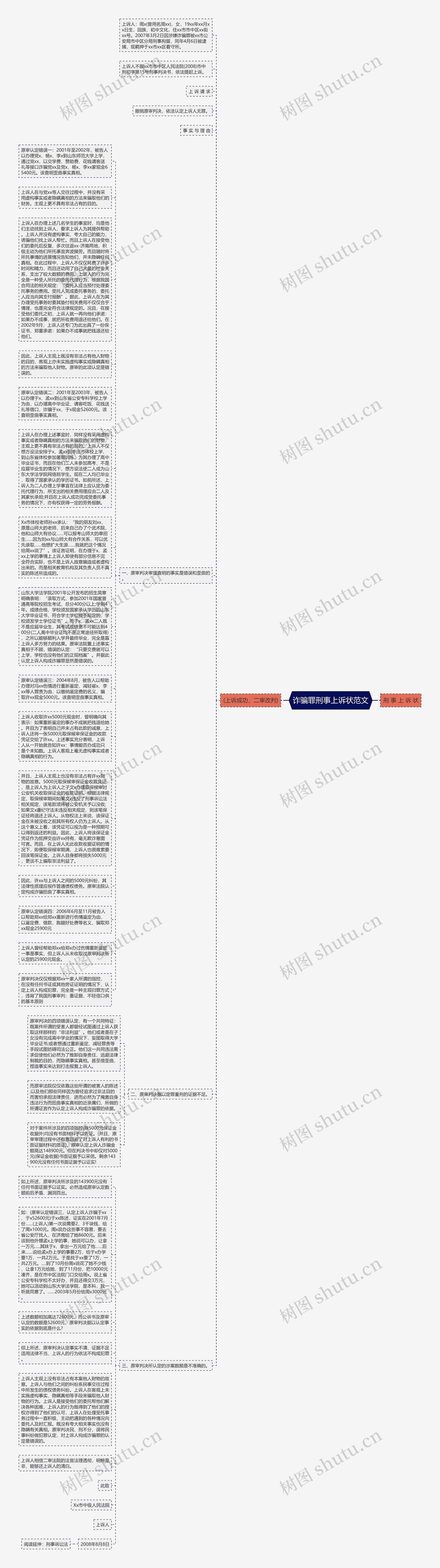诈骗罪刑事上诉状范文思维导图