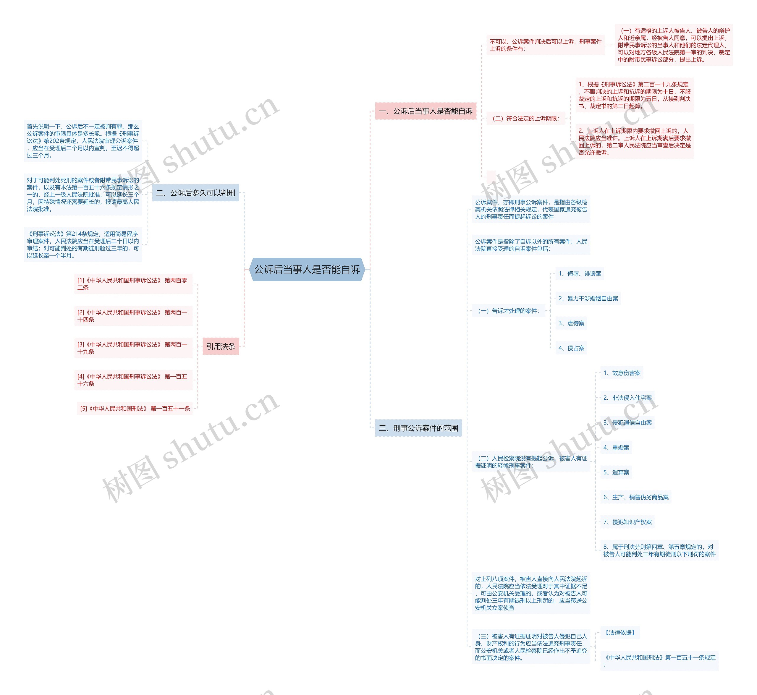 公诉后当事人是否能自诉 公诉后当事人是否能自诉