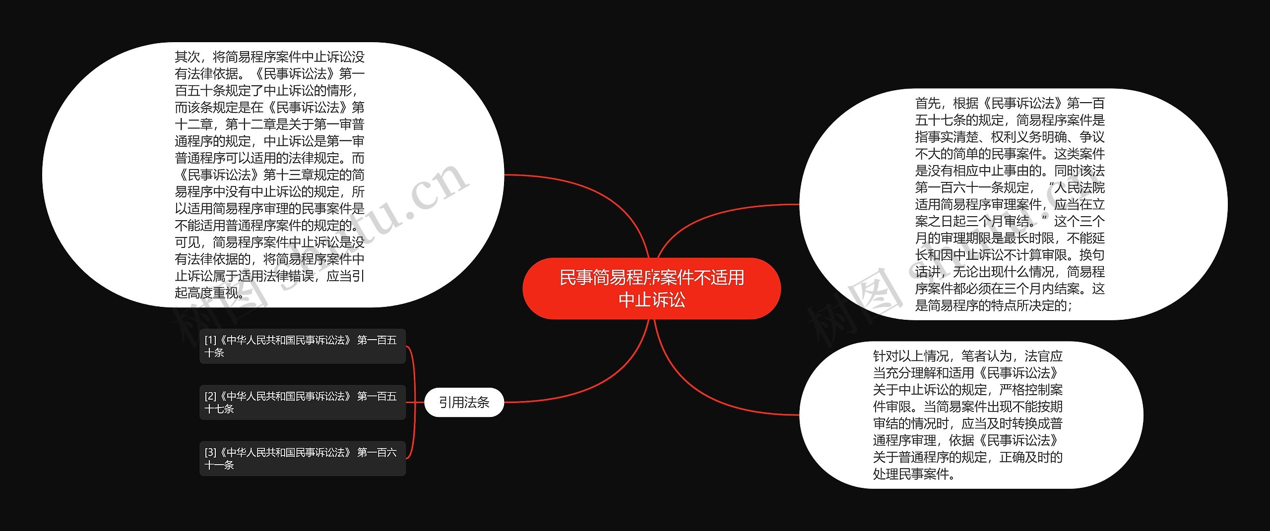 民事简易程序案件不适用中止诉讼思维导图