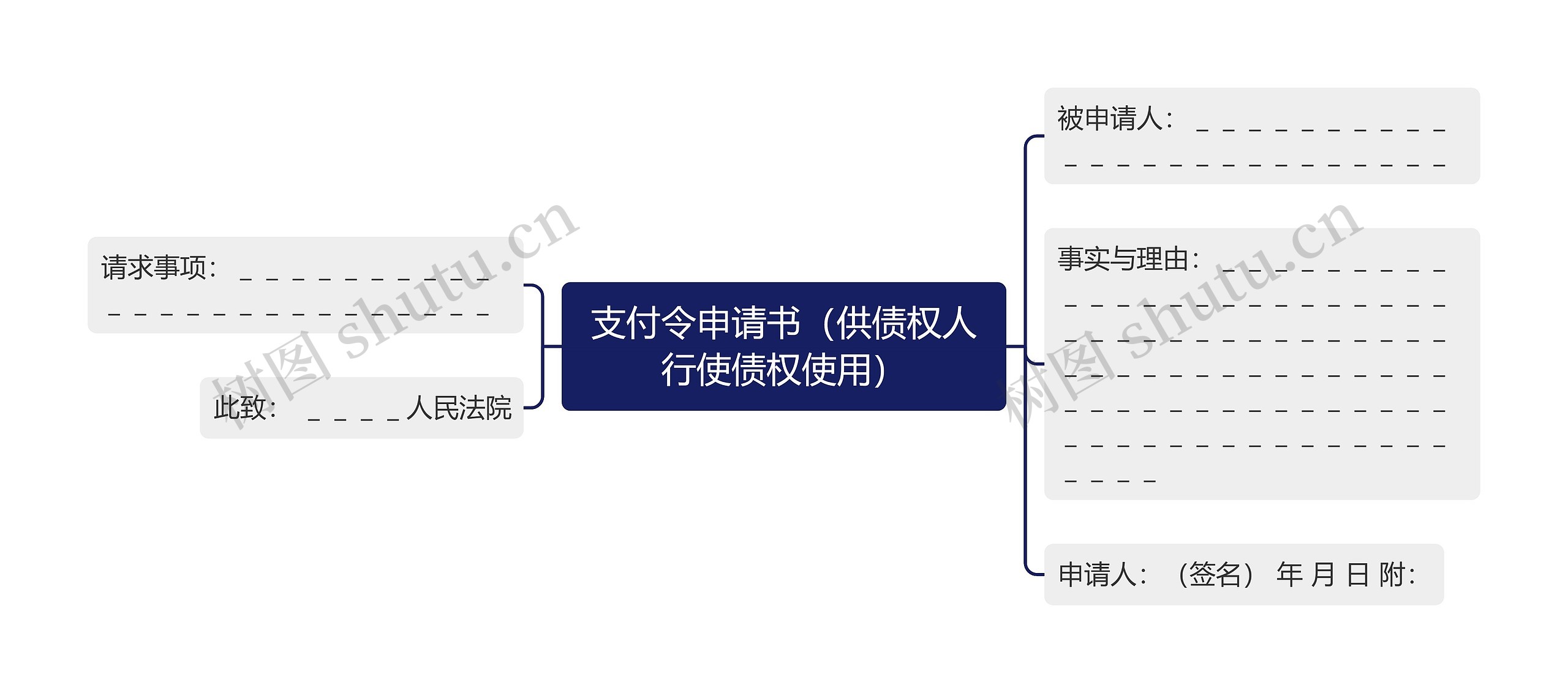 支付令申请书（供债权人行使债权使用）思维导图