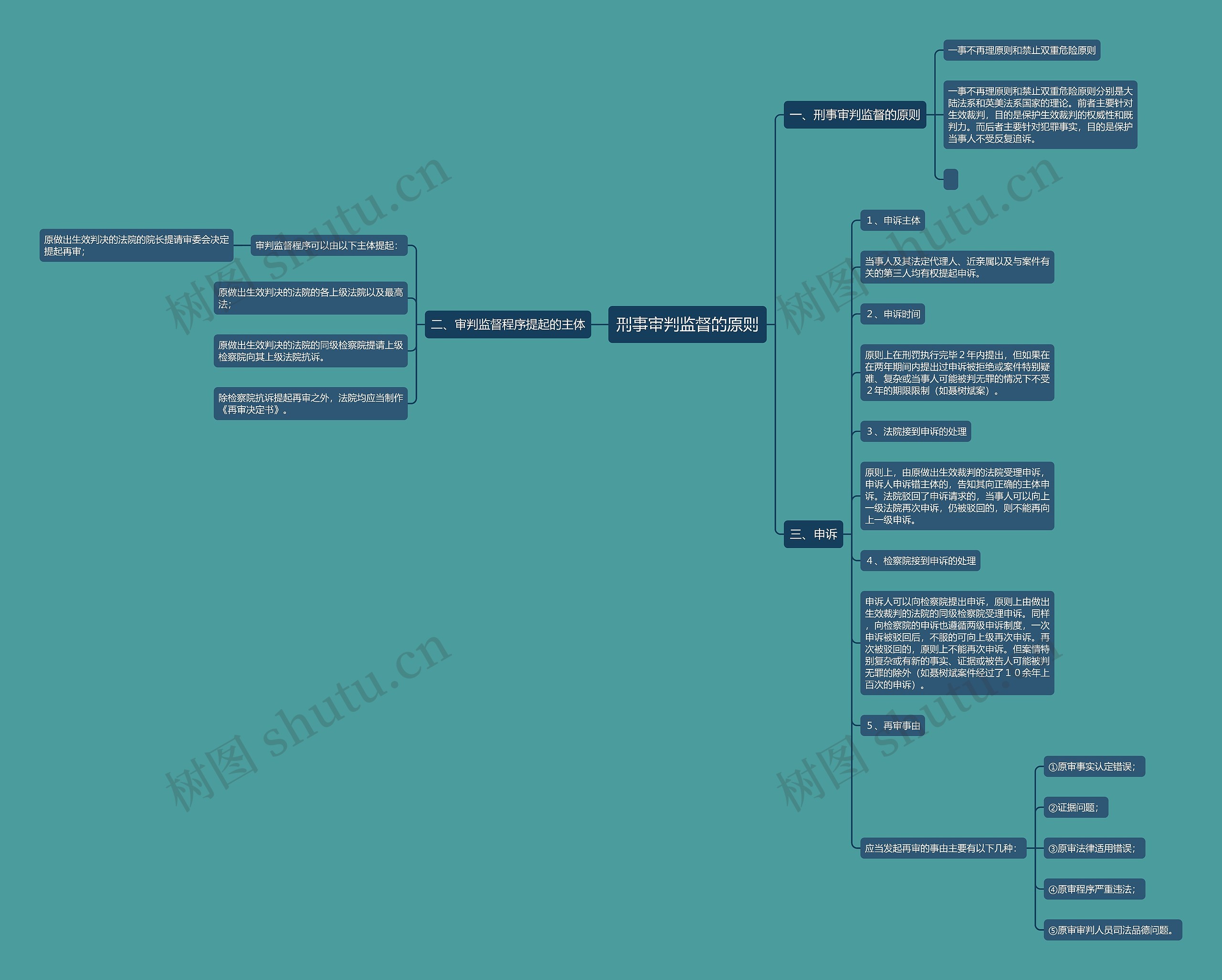 刑事审判监督的原则 刑事审判监督的原则
