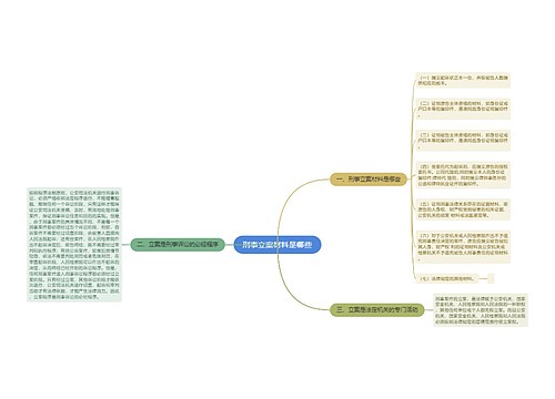 刑事立案材料是哪些