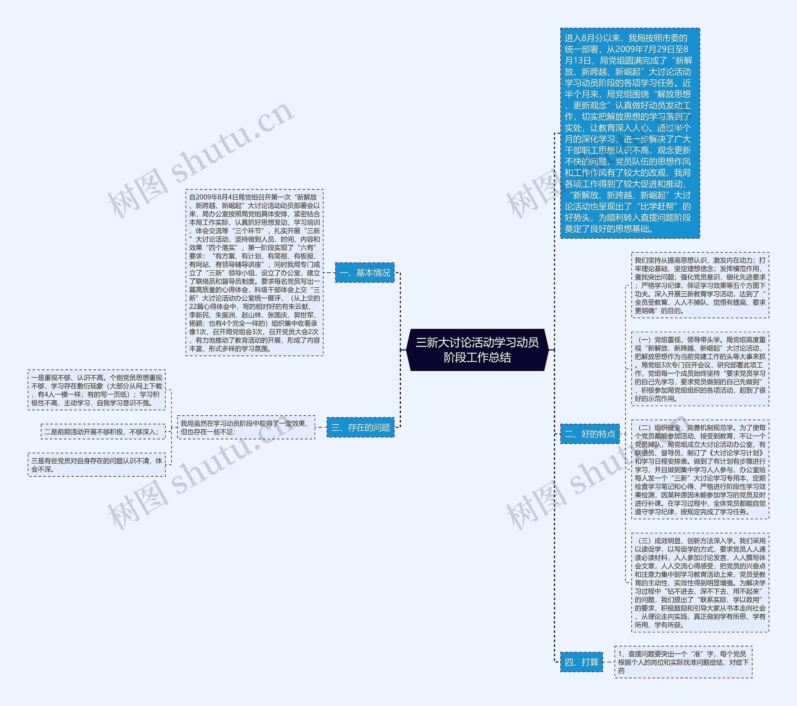 三新大讨论活动学习动员阶段工作总结思维导图
