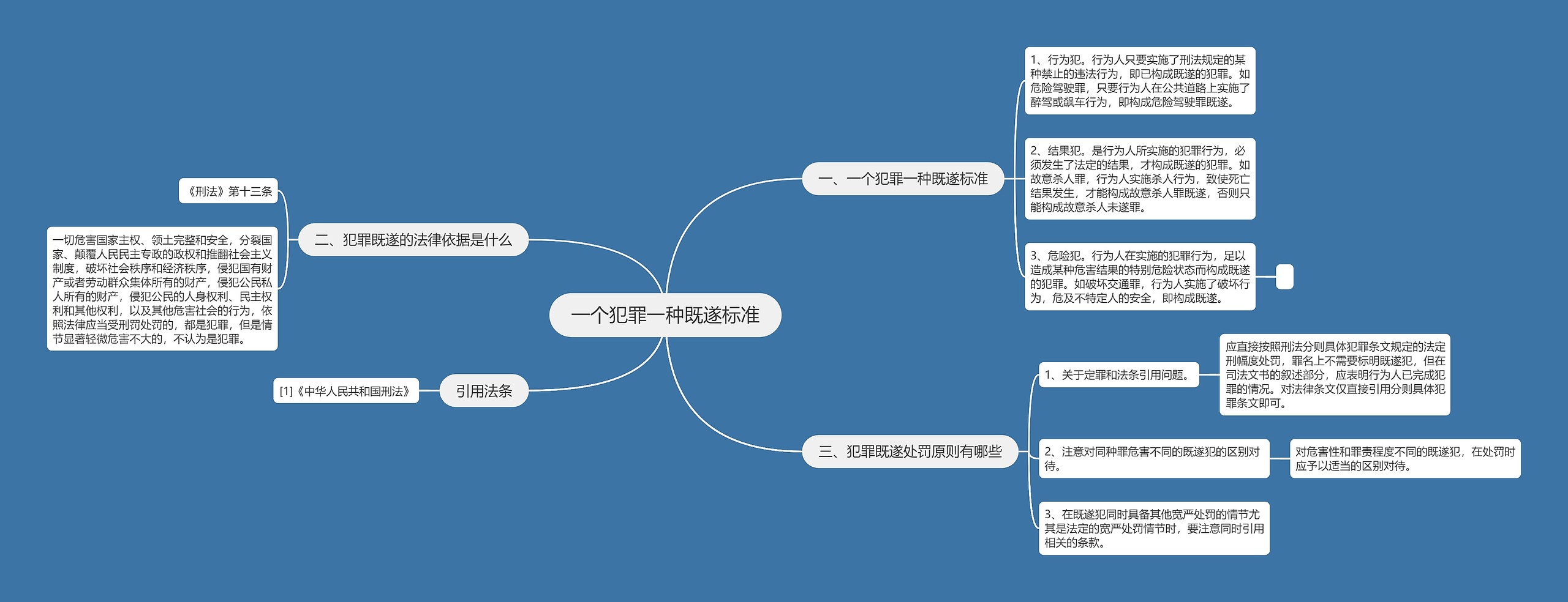 一个犯罪一种既遂标准