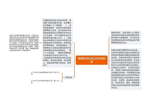 管辖权异议成立的法律后果