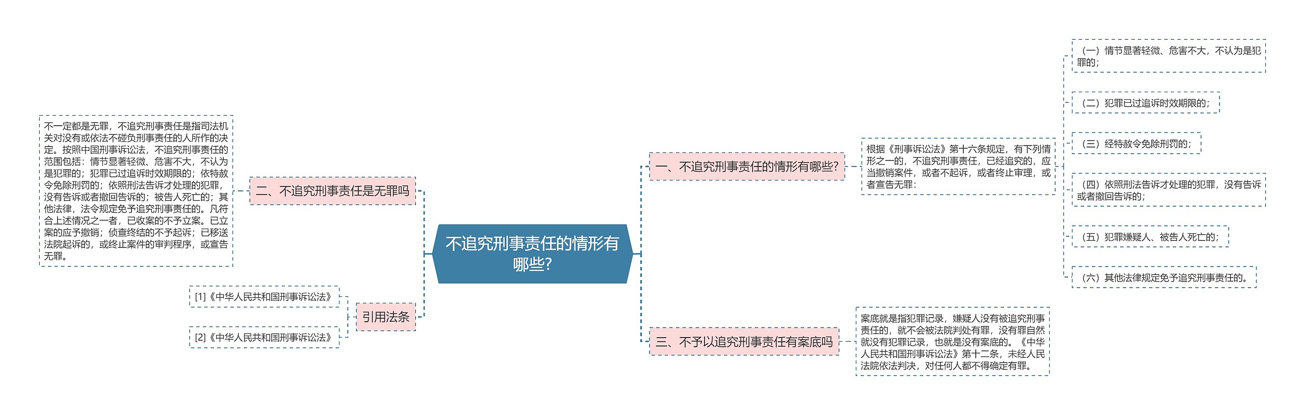 不追究刑事责任的情形有哪些?思维导图