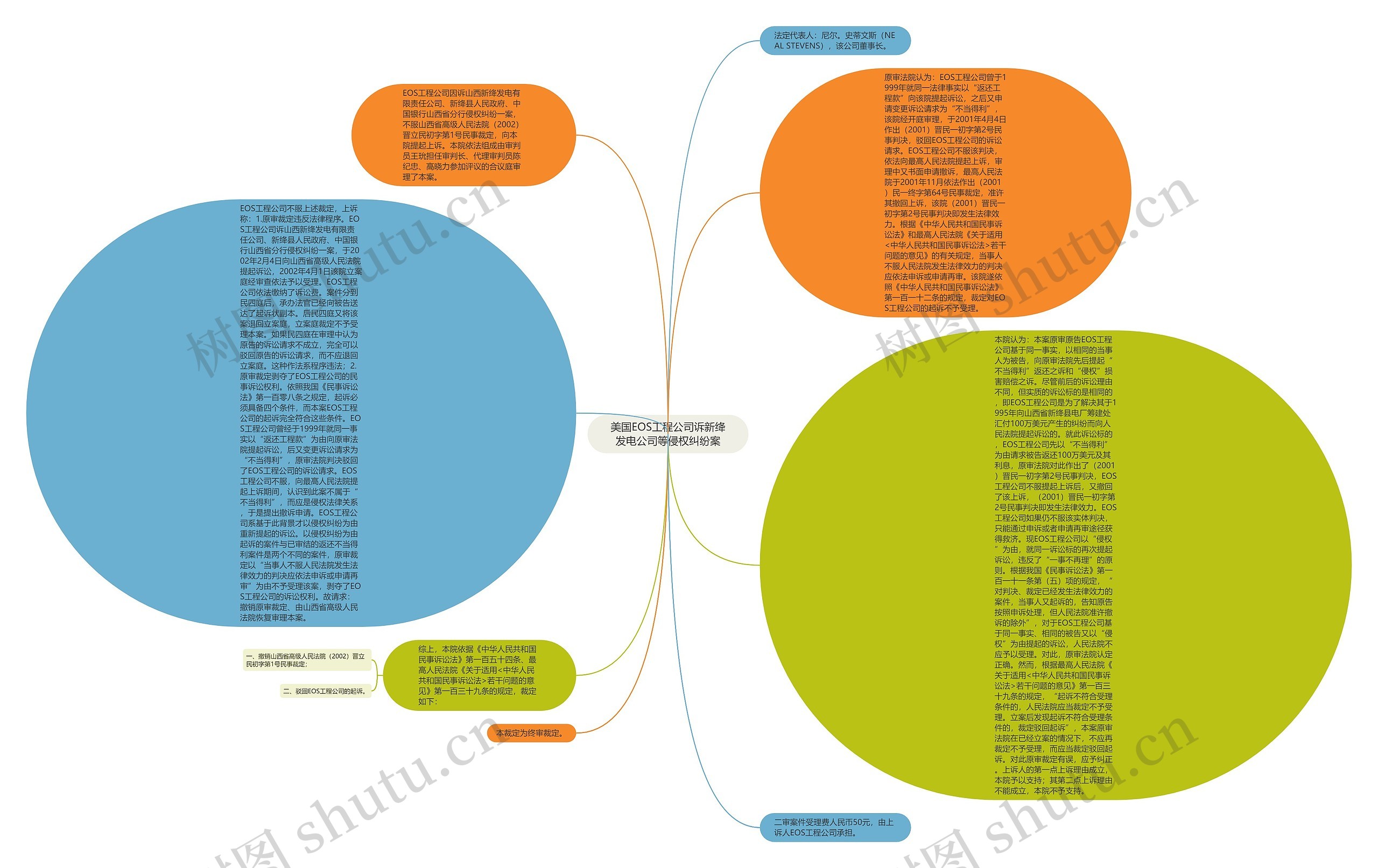 美国EOS工程公司诉新绛发电公司等侵权纠纷案思维导图