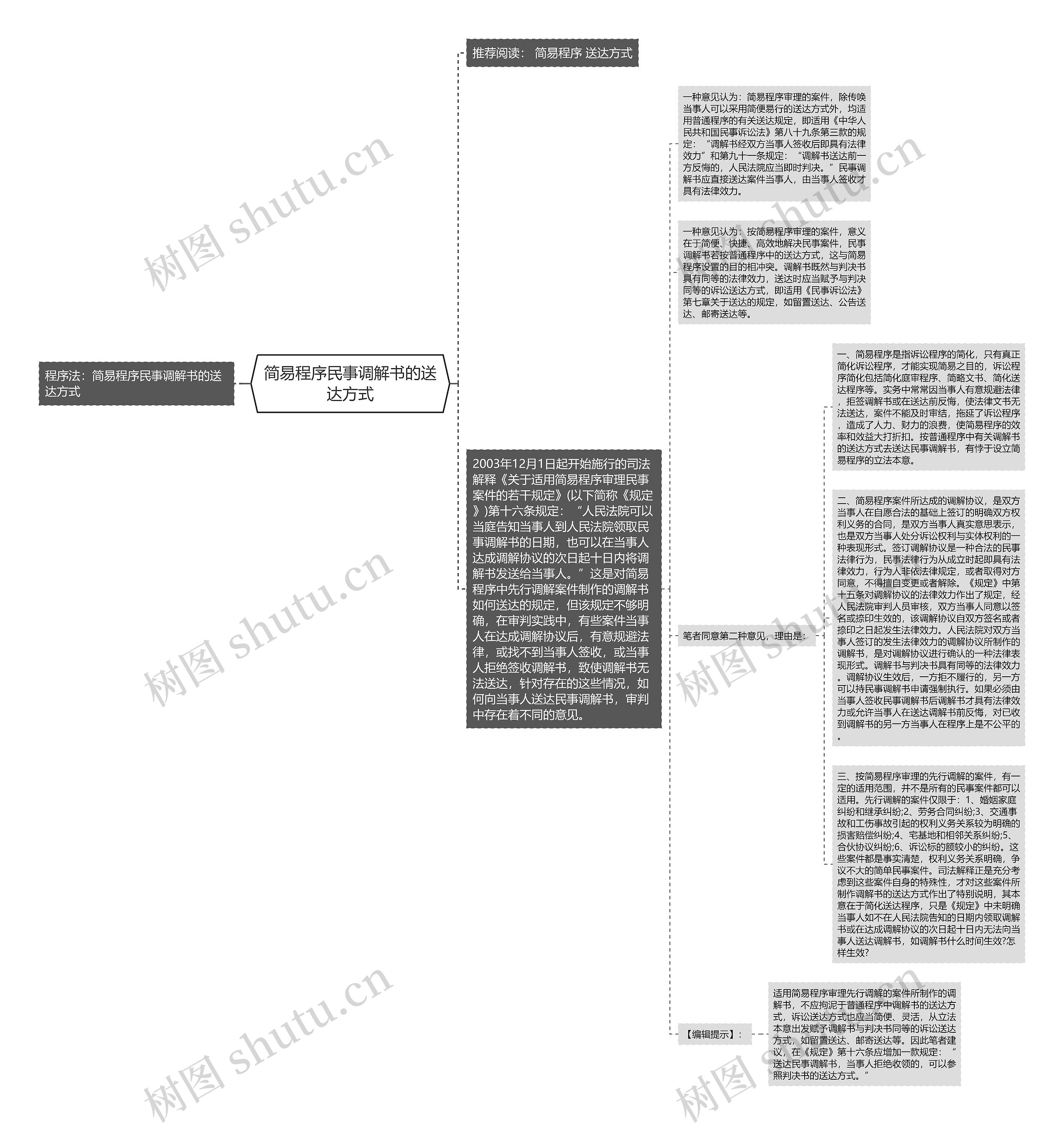 简易程序民事调解书的送达方式思维导图