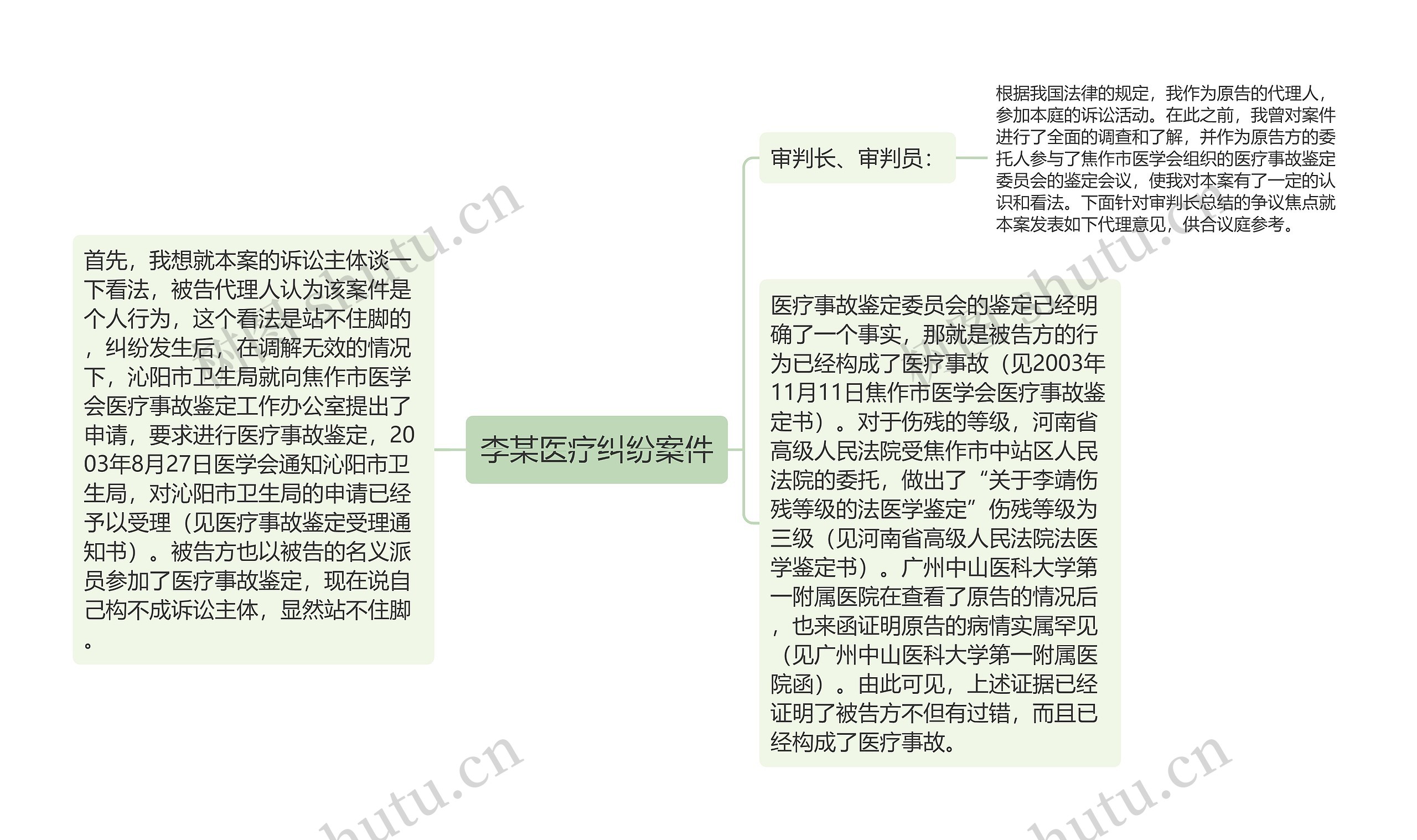 李某医疗纠纷案件思维导图