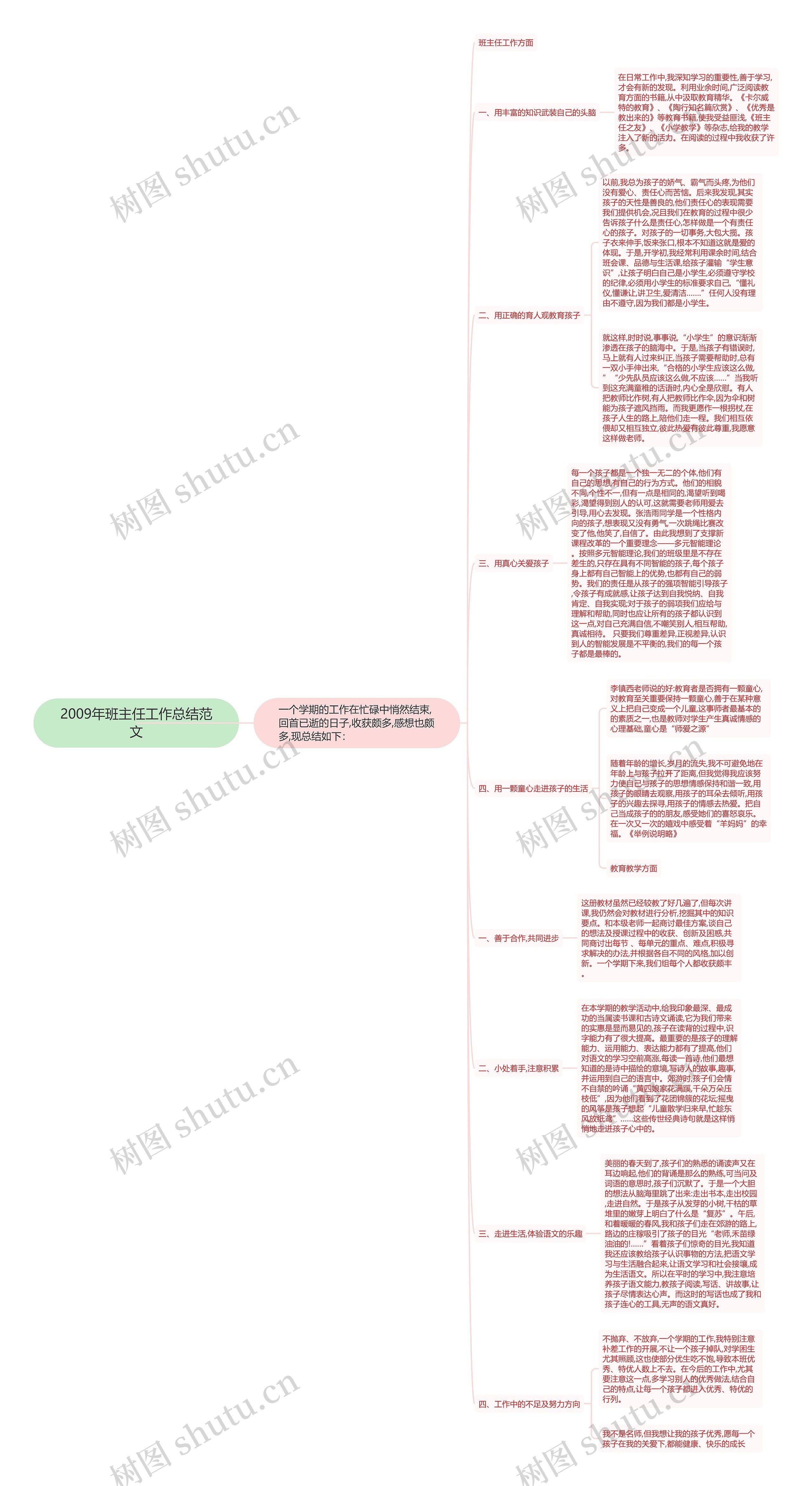 2009年班主任工作总结范文 2009年班主任工作总结范文