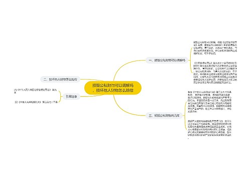 损毁公私财物可以调解吗，损坏他人财物怎么赔偿