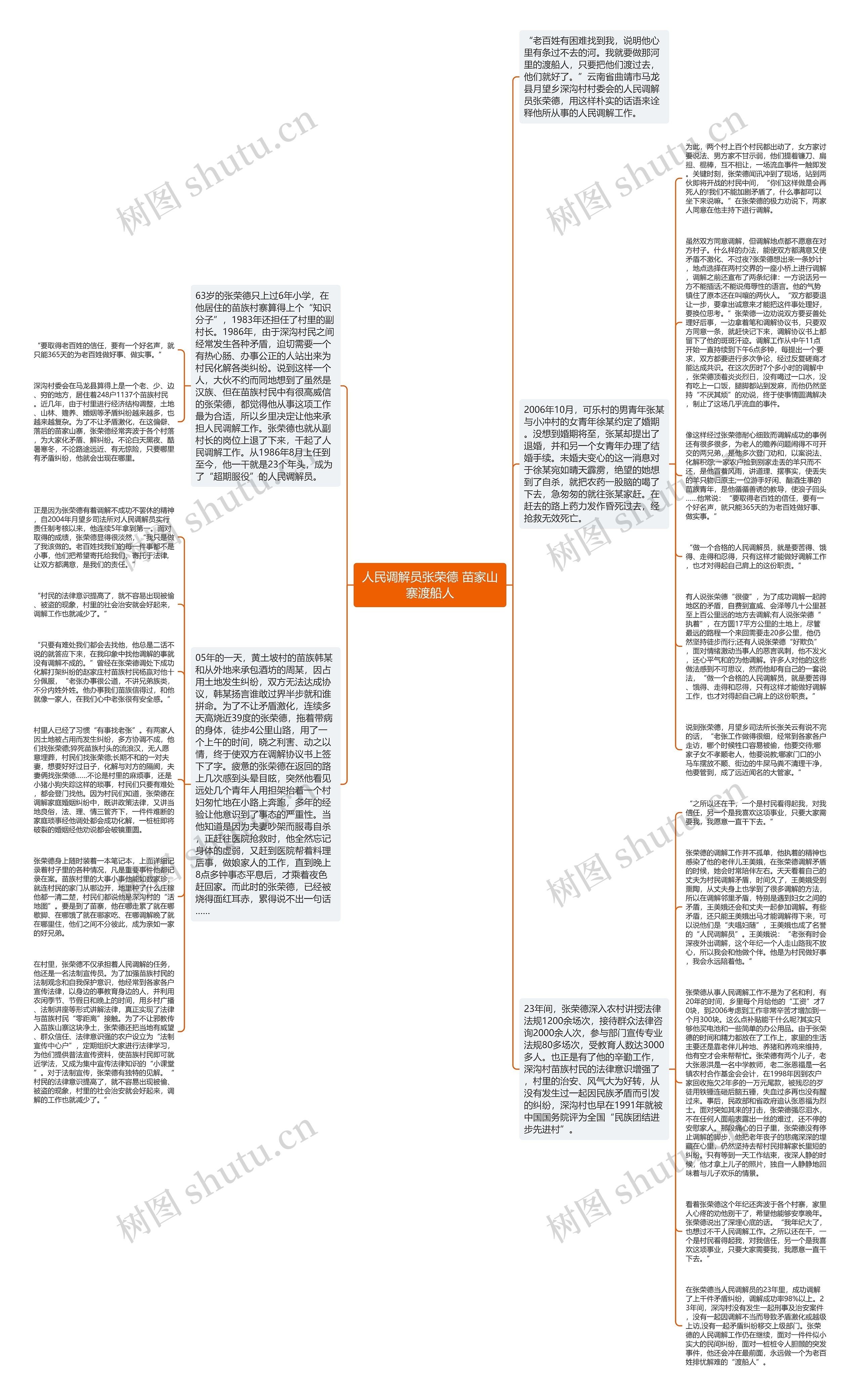 人民调解员张荣德 苗家山寨渡船人思维导图