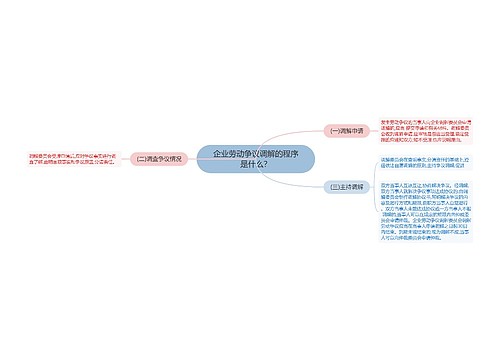 企业劳动争议调解的程序是什么？