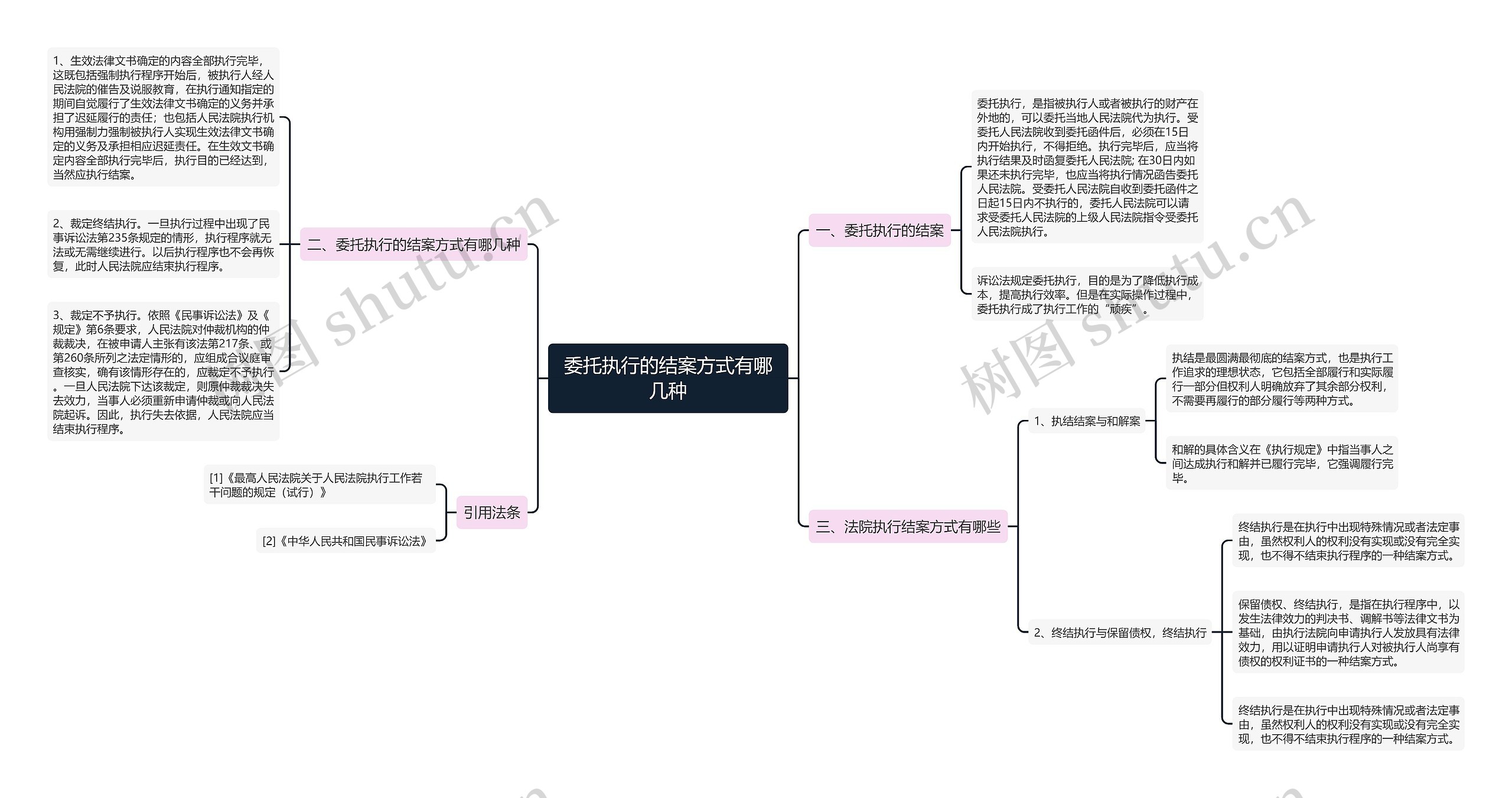 委托执行的结案方式有哪几种 委托执行的结案方式有哪几种