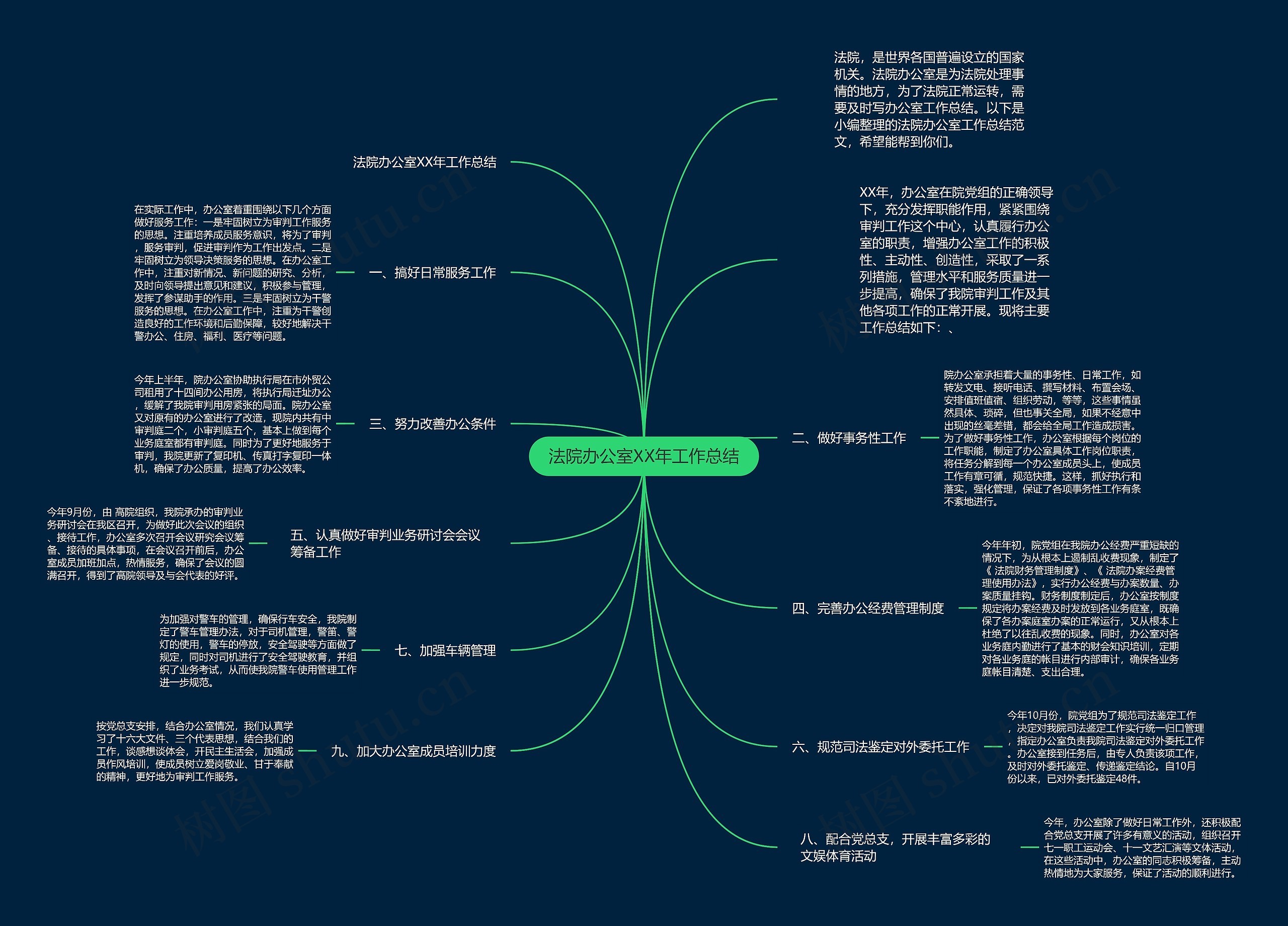法院办公室XX年工作总结思维导图