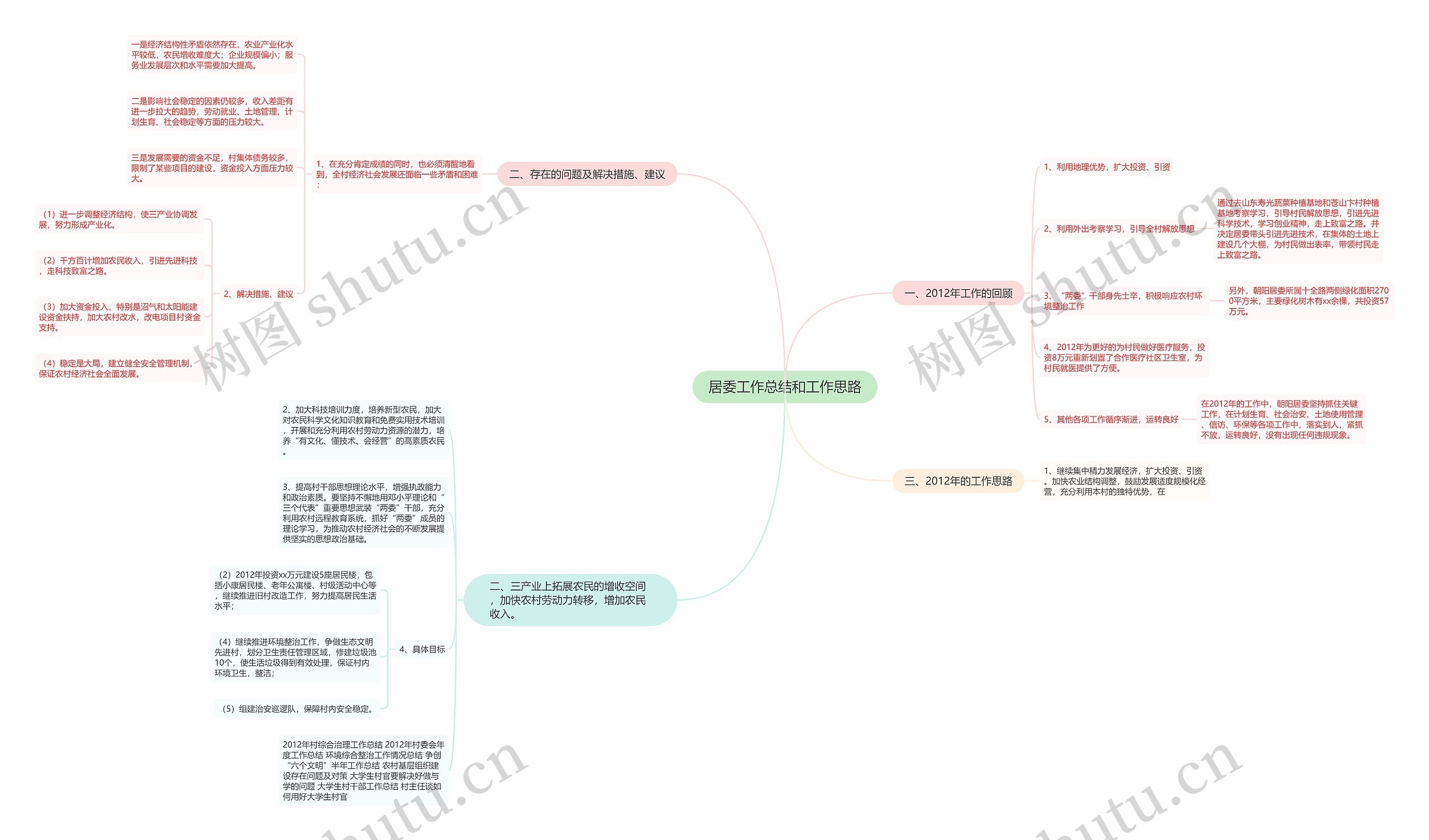 居委工作总结和工作思路 居委工作总结和工作思路