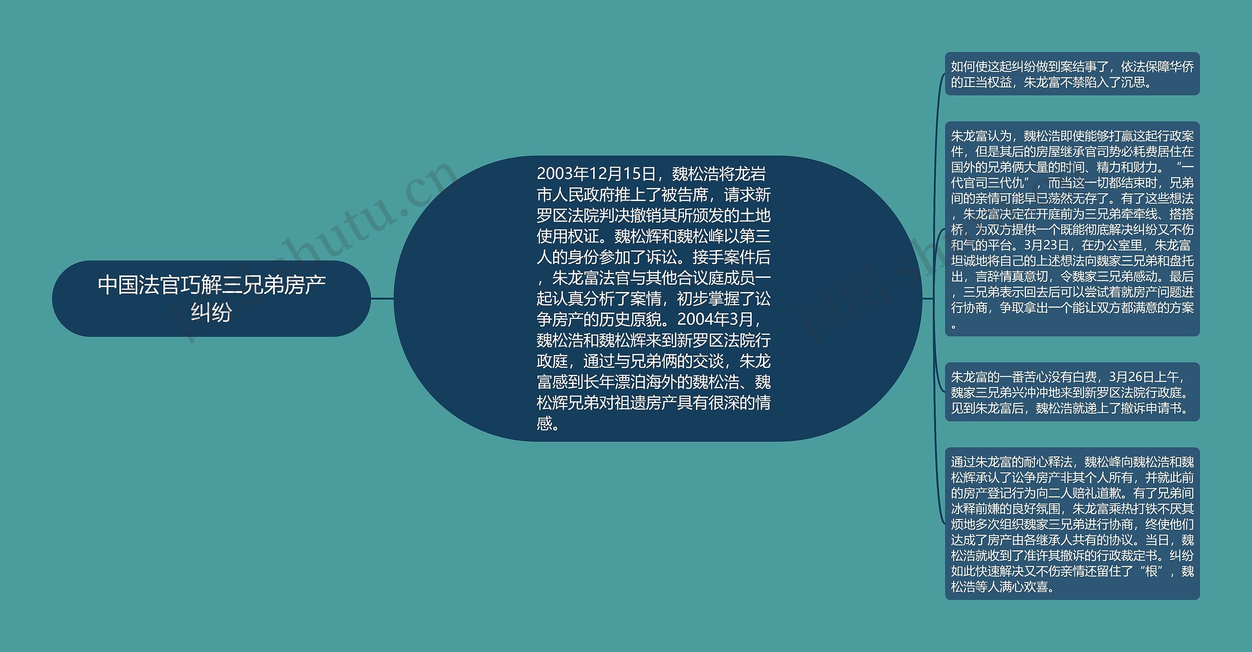 中国法官巧解三兄弟房产纠纷 中国法官巧解三兄弟房产纠纷